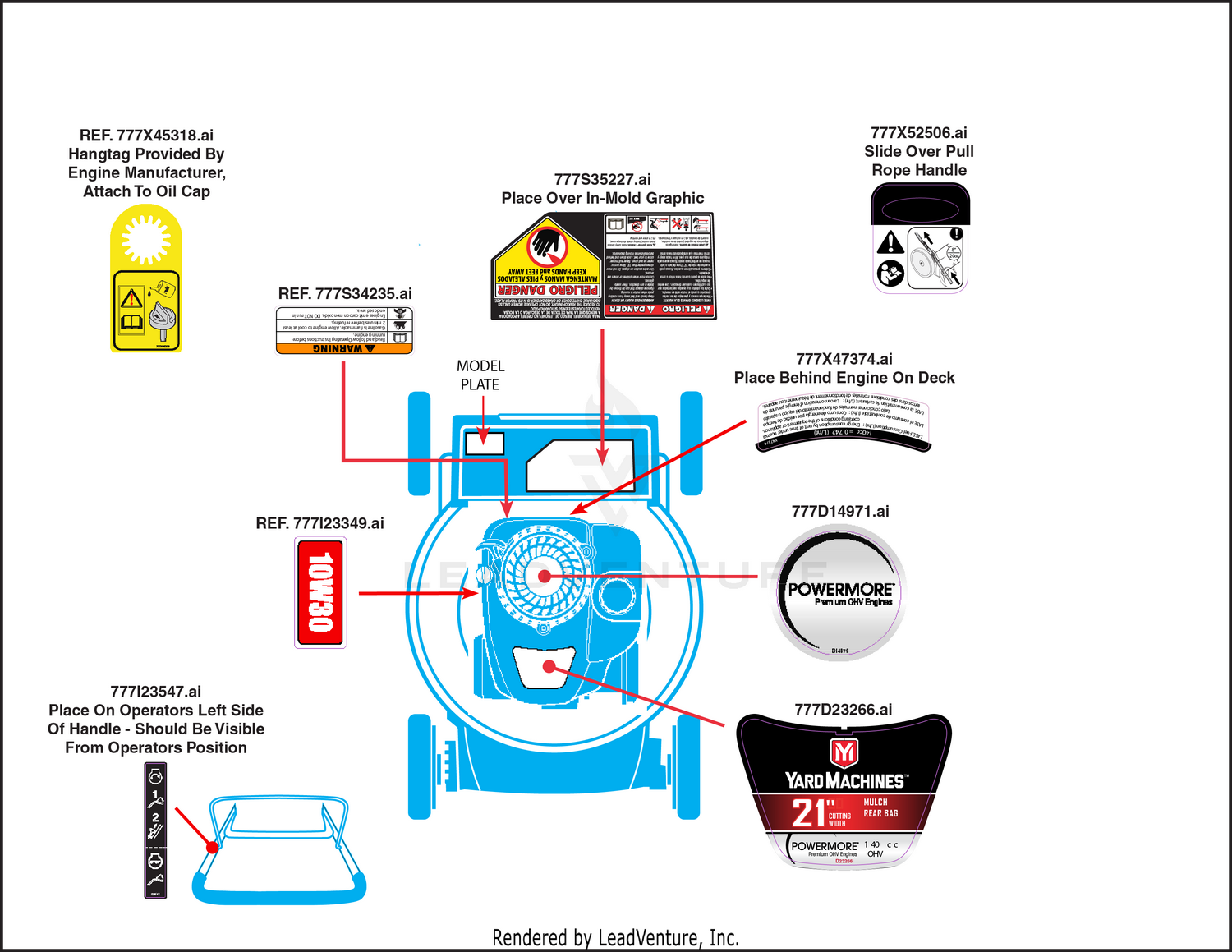 Label Map