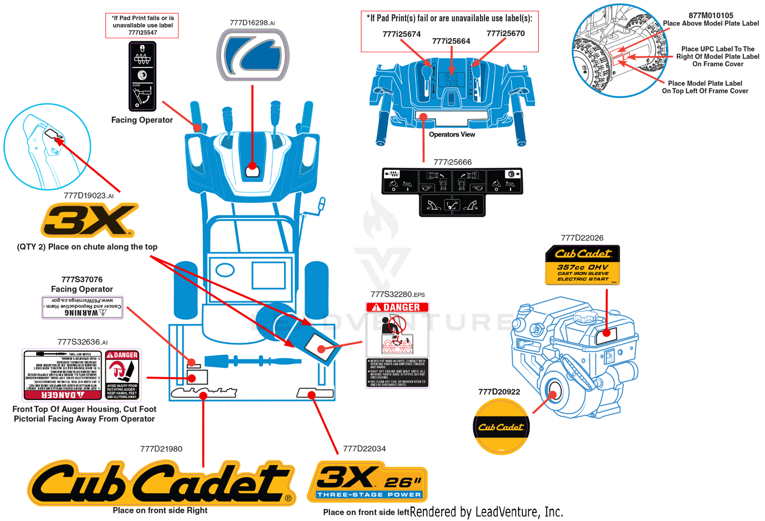 Label Map