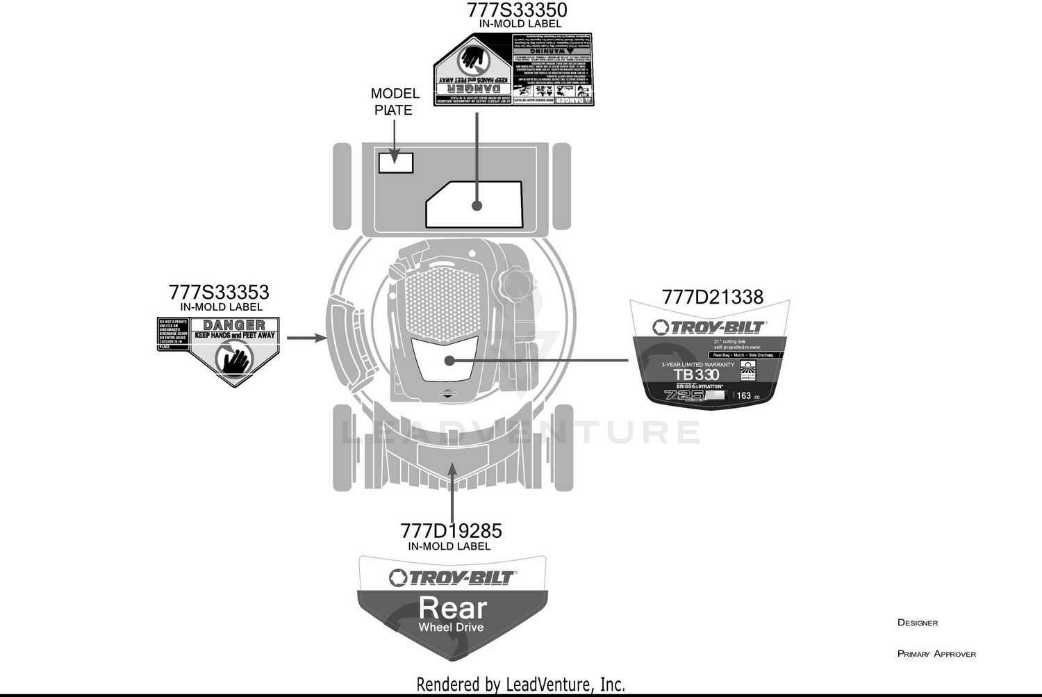Label Map