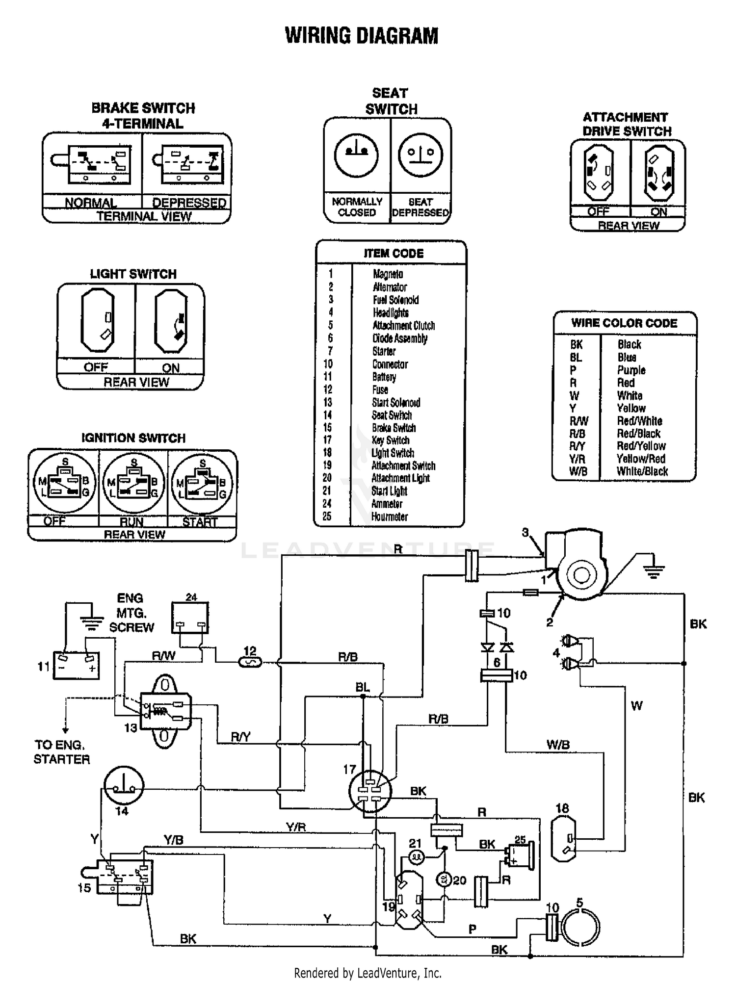 diagram