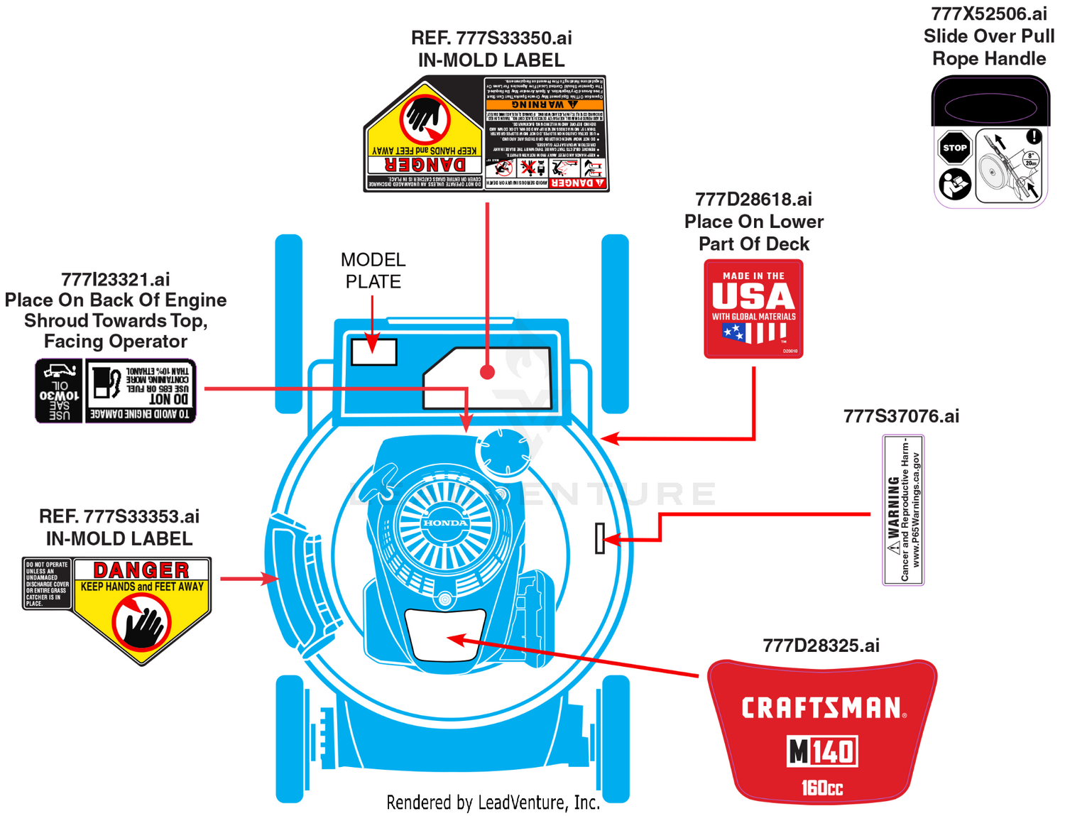 Label Map
