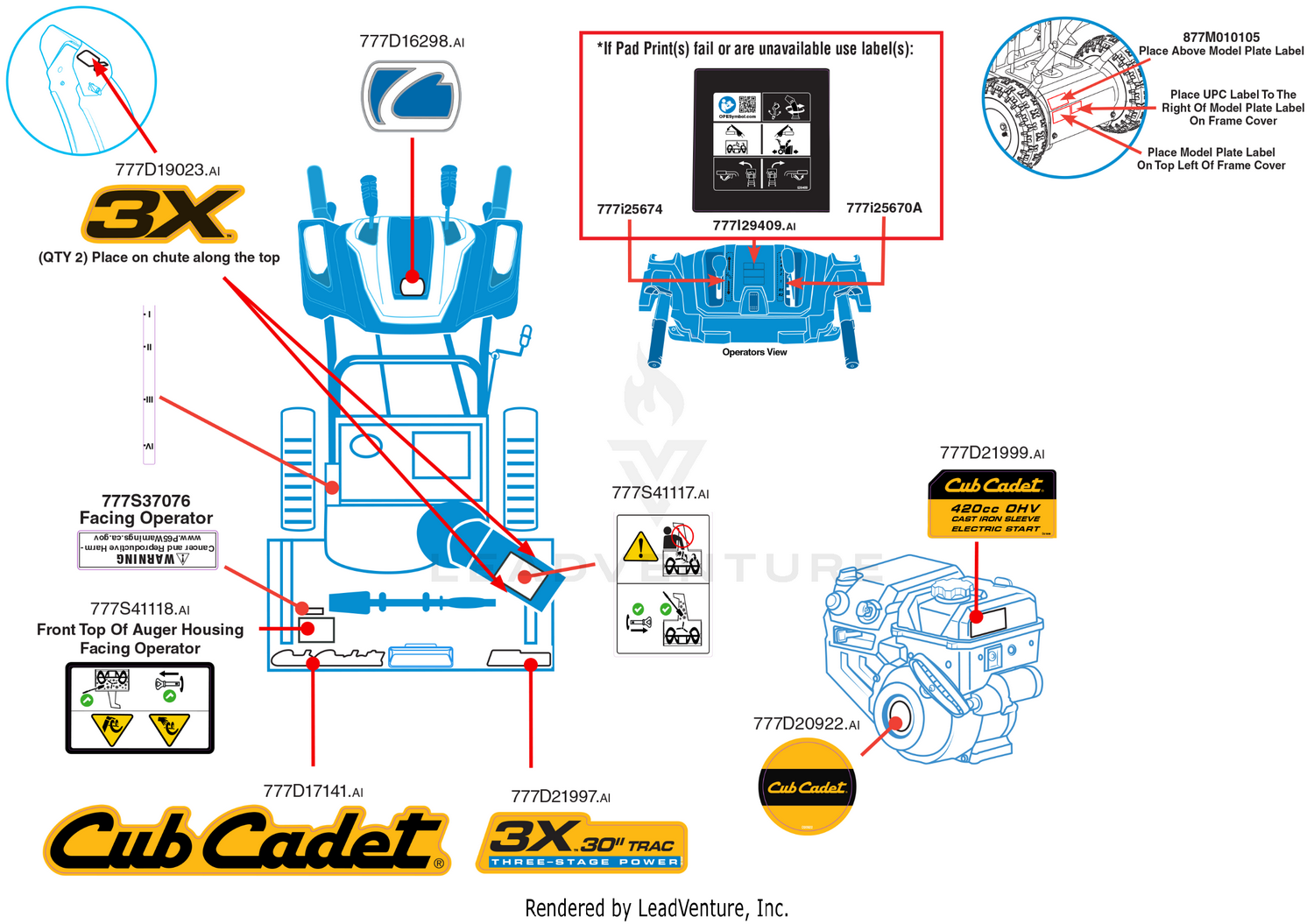Label Map