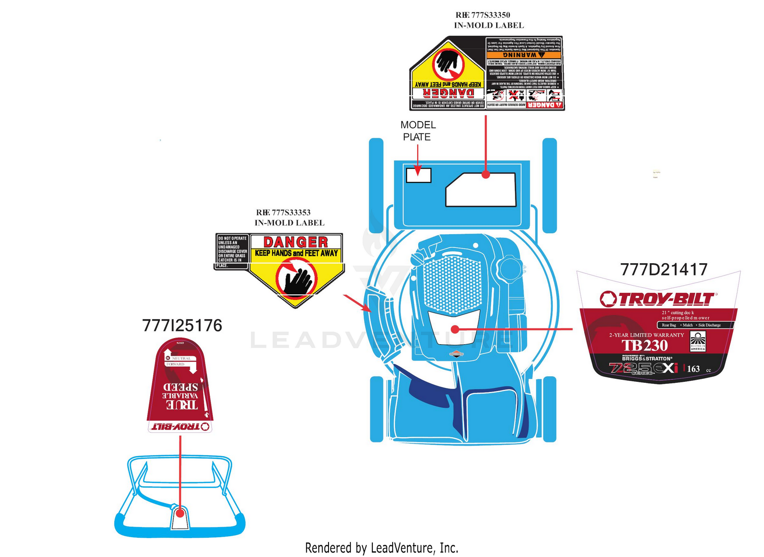 Label Map