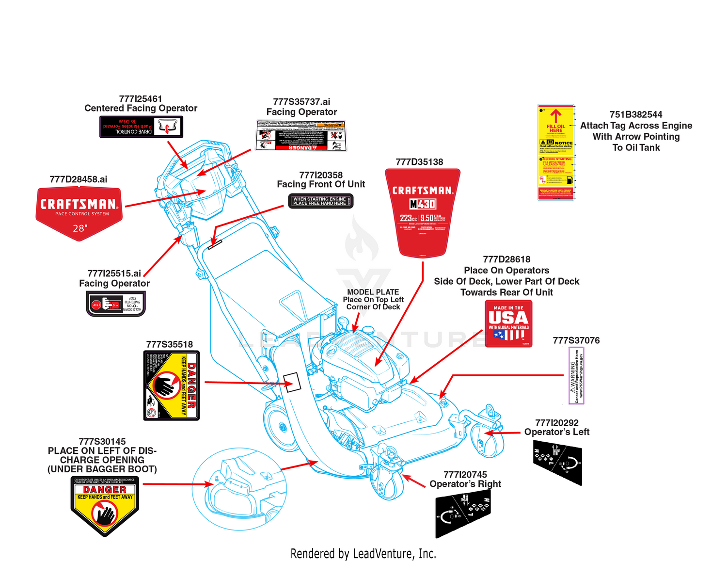 Label Map