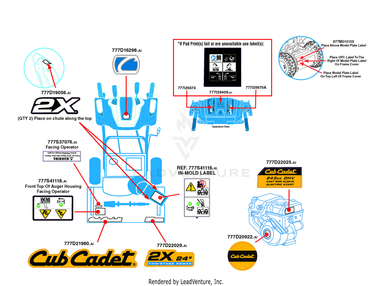 Label Map
