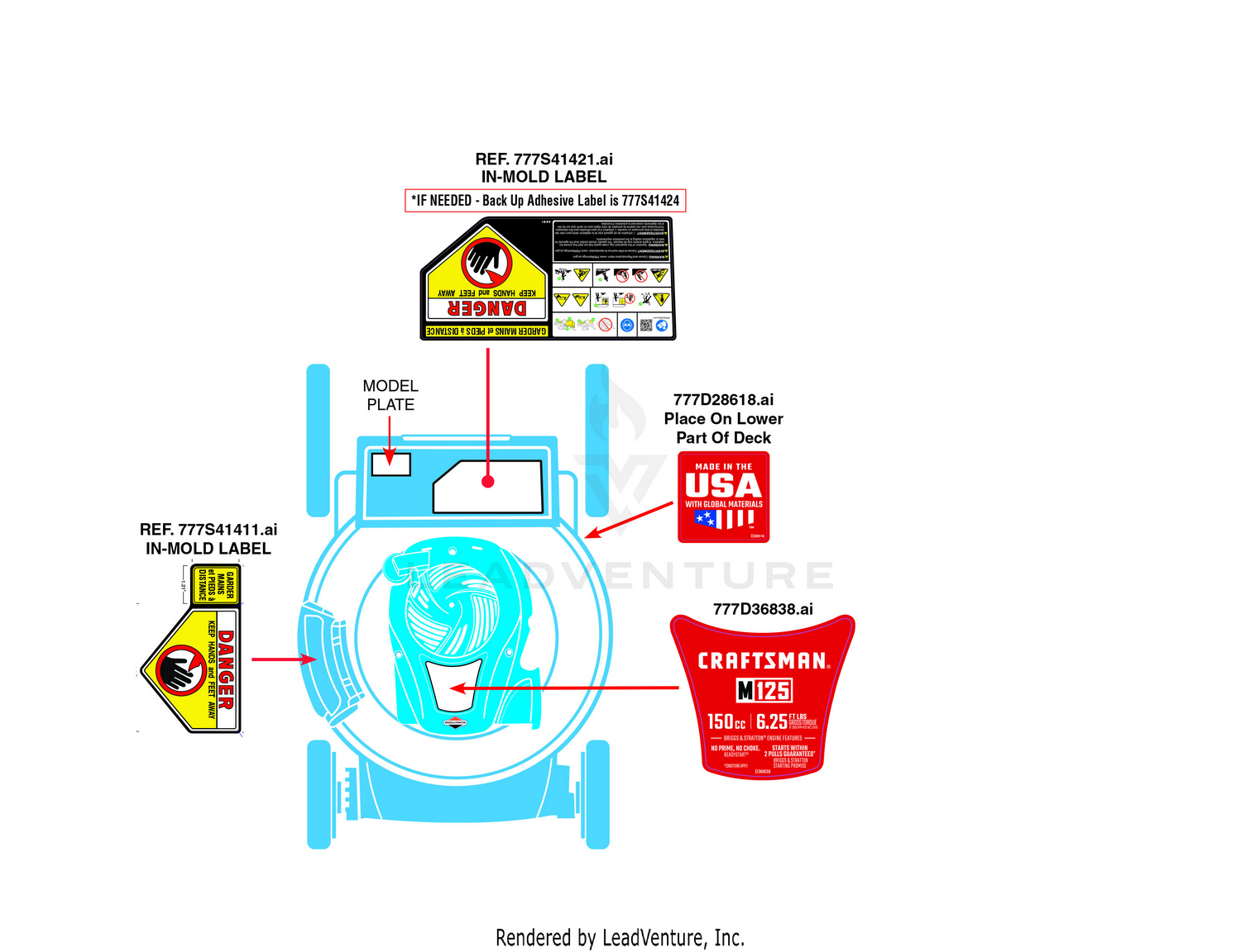 Label Map