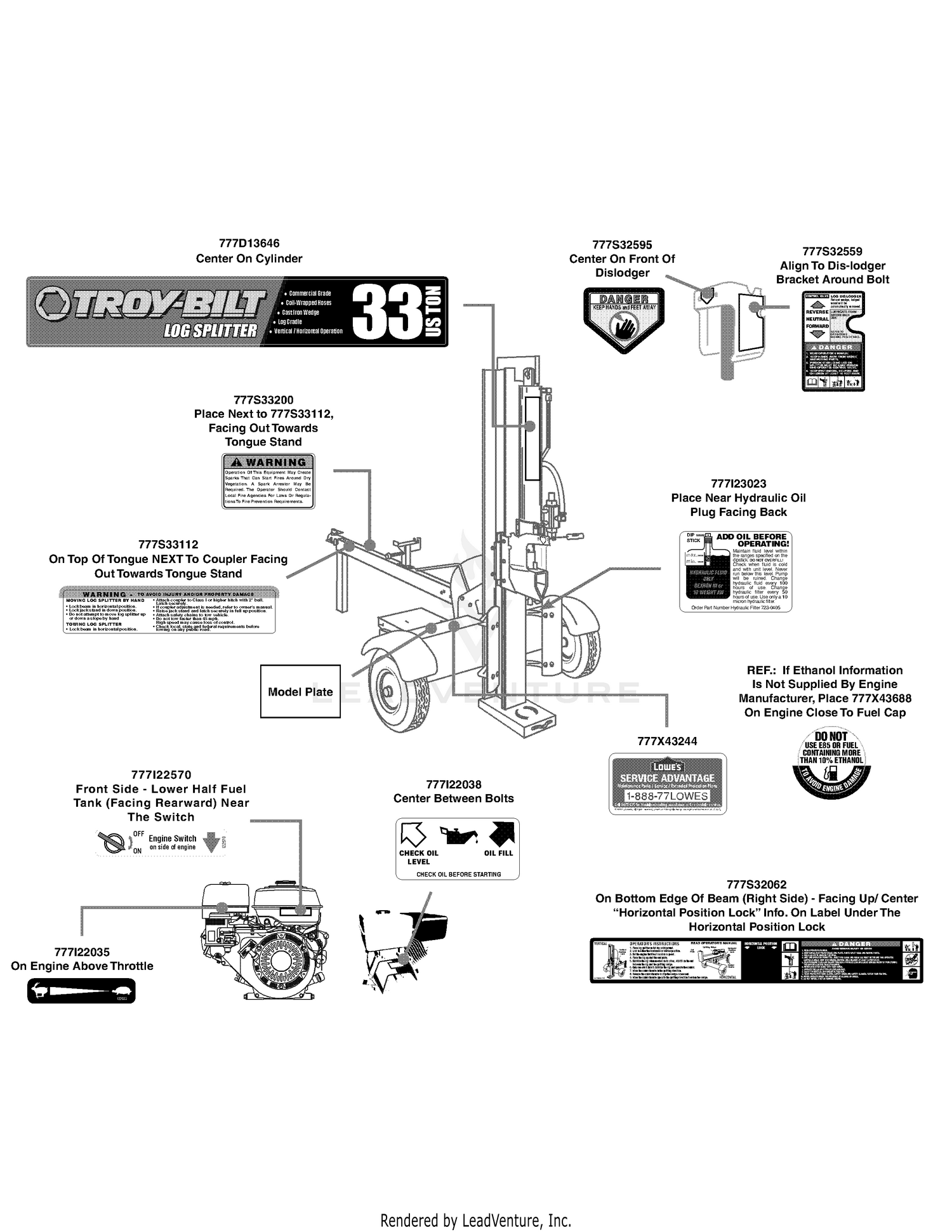 Label Map
