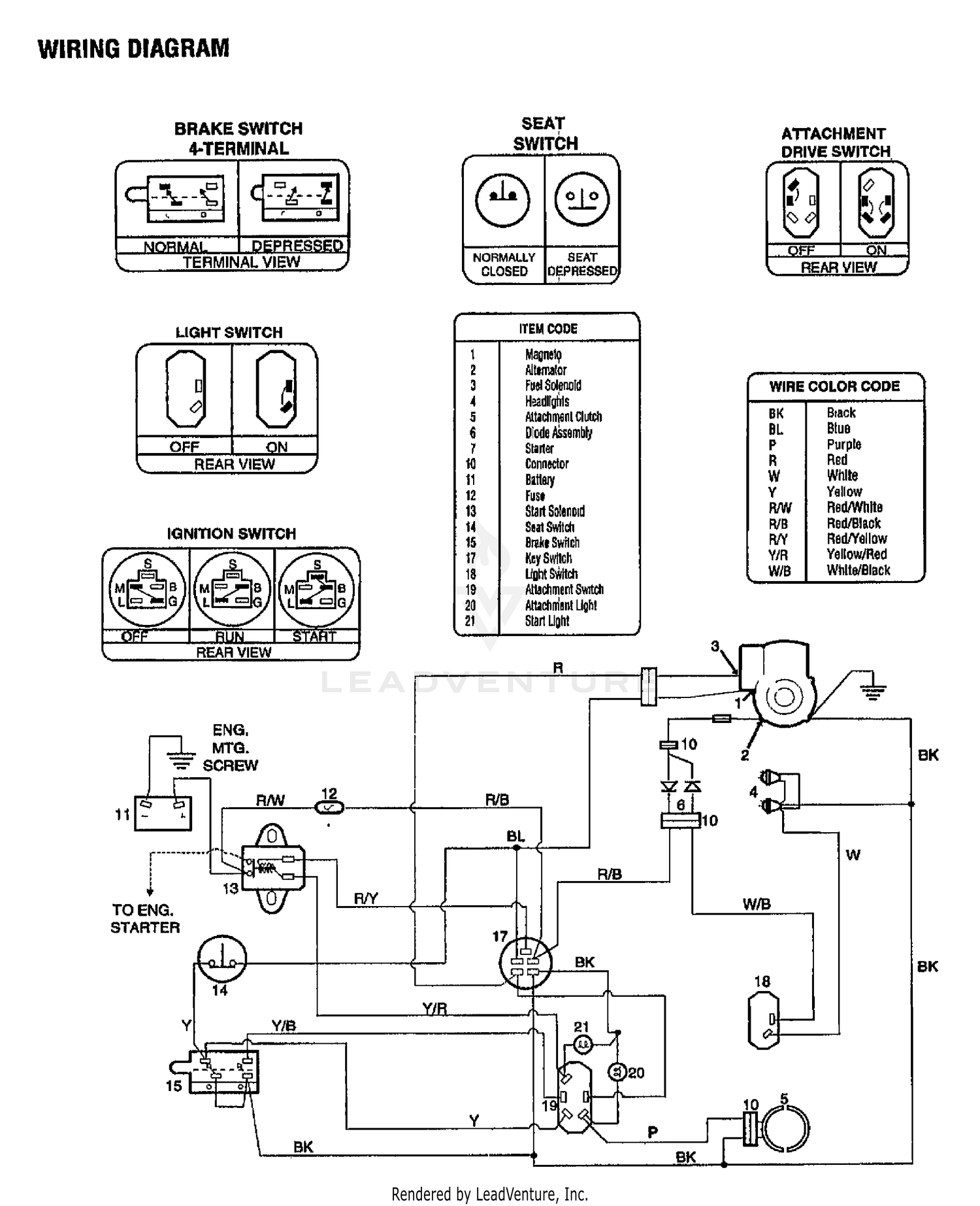 diagram