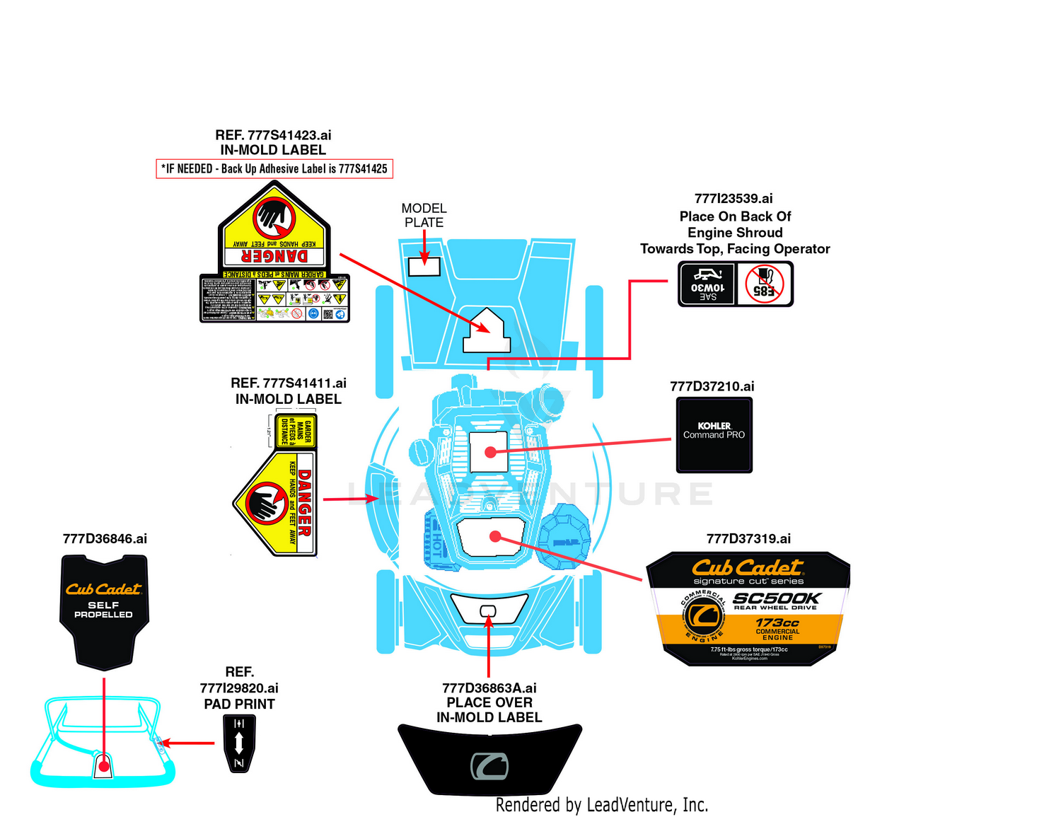 Label Map
