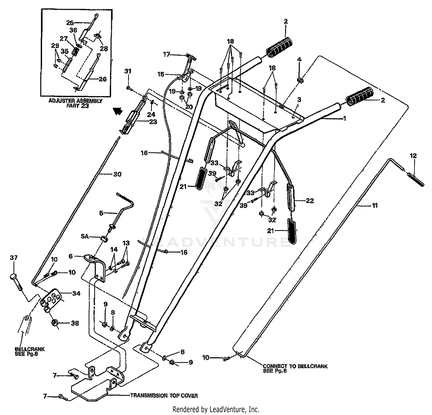 HANDLE BARS & CONTROL LEVERS
