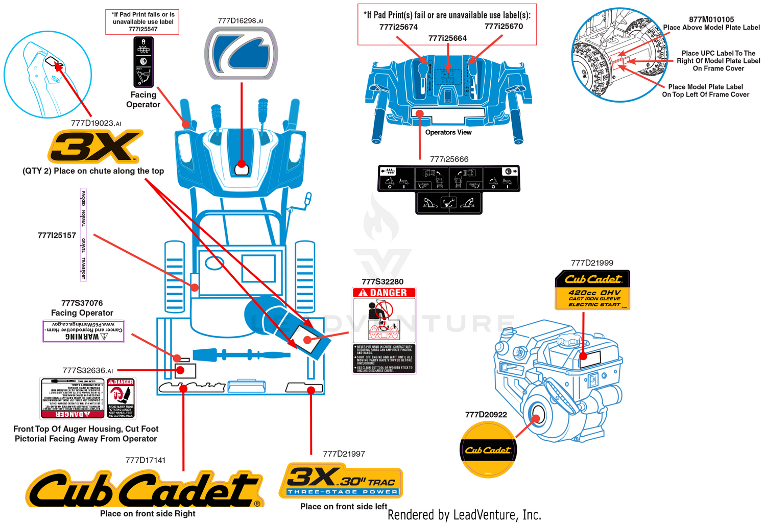 Label Map