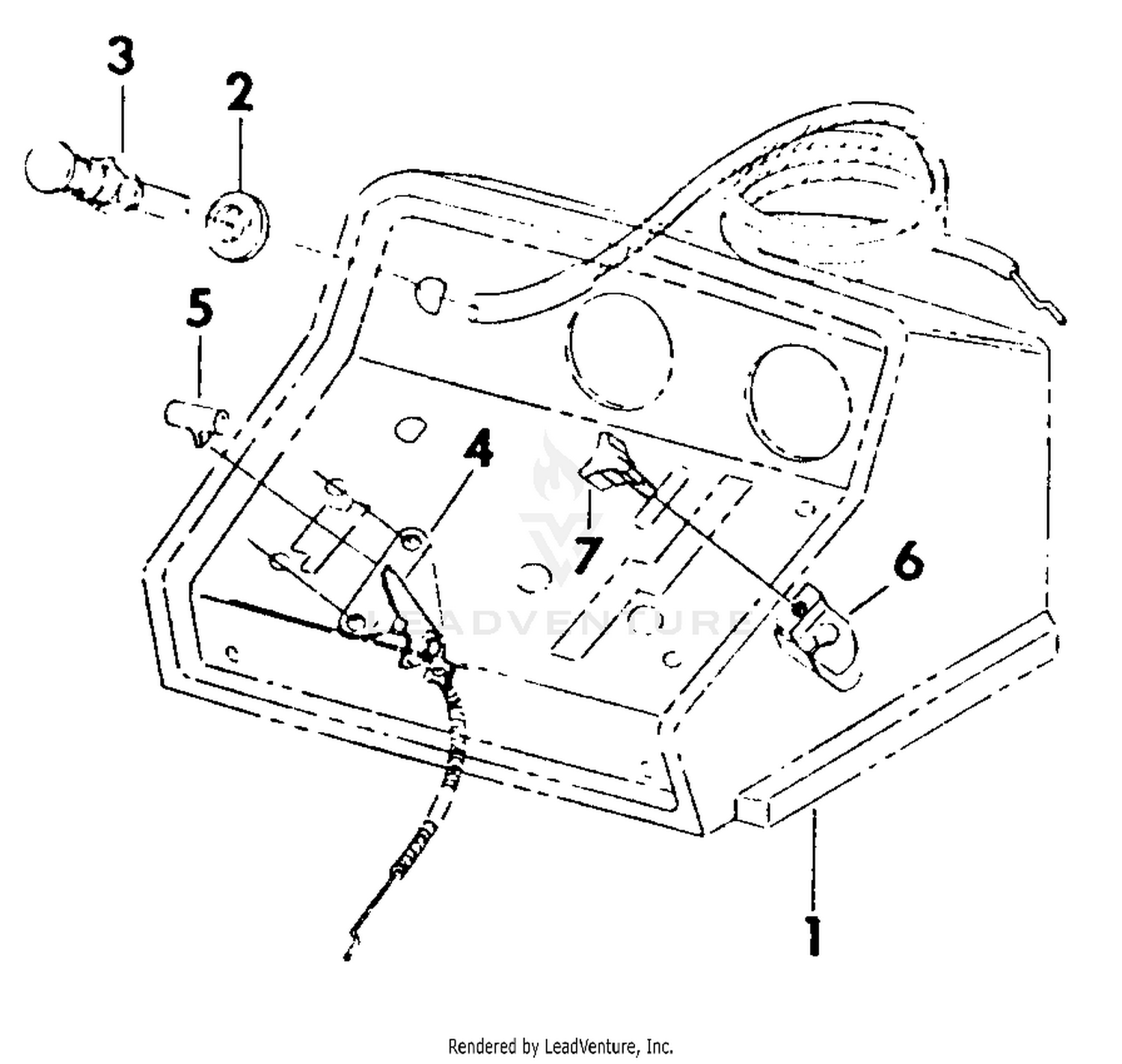 Controls