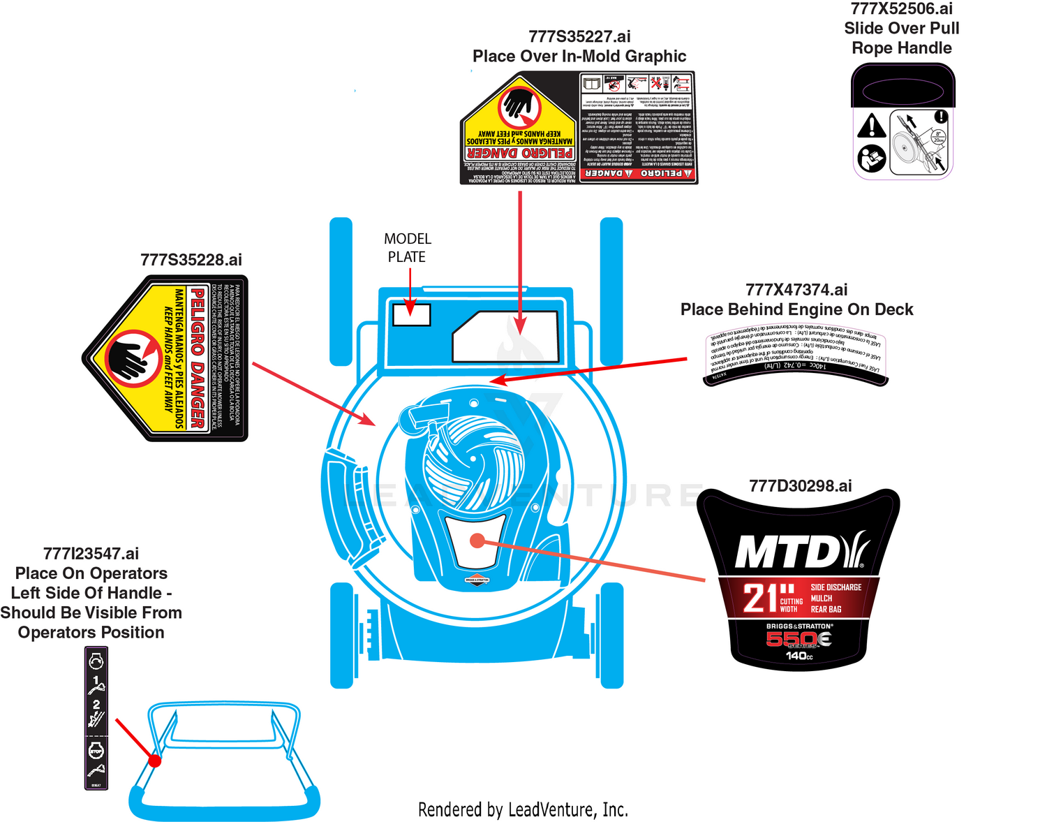 Label Map