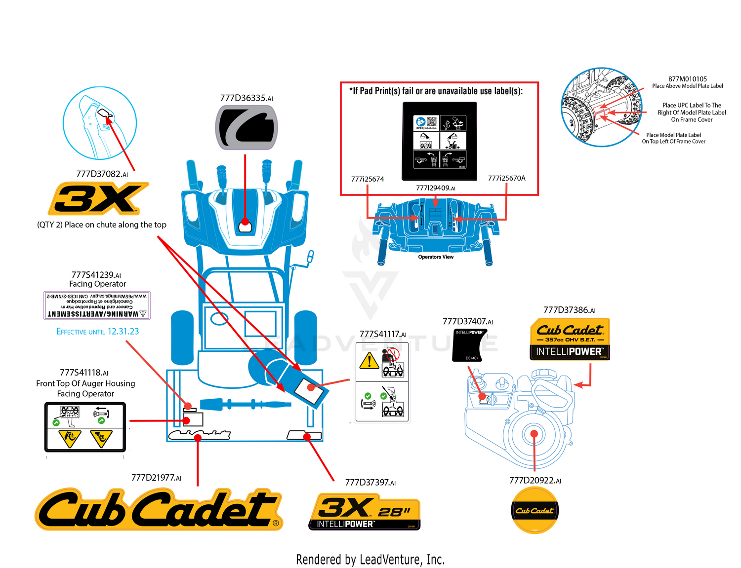 Label Map