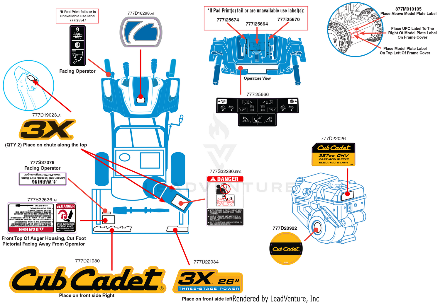 Label Map