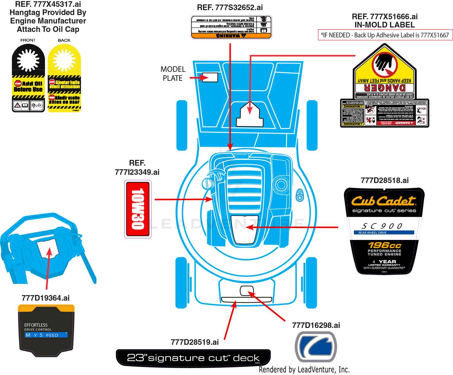 Label Map