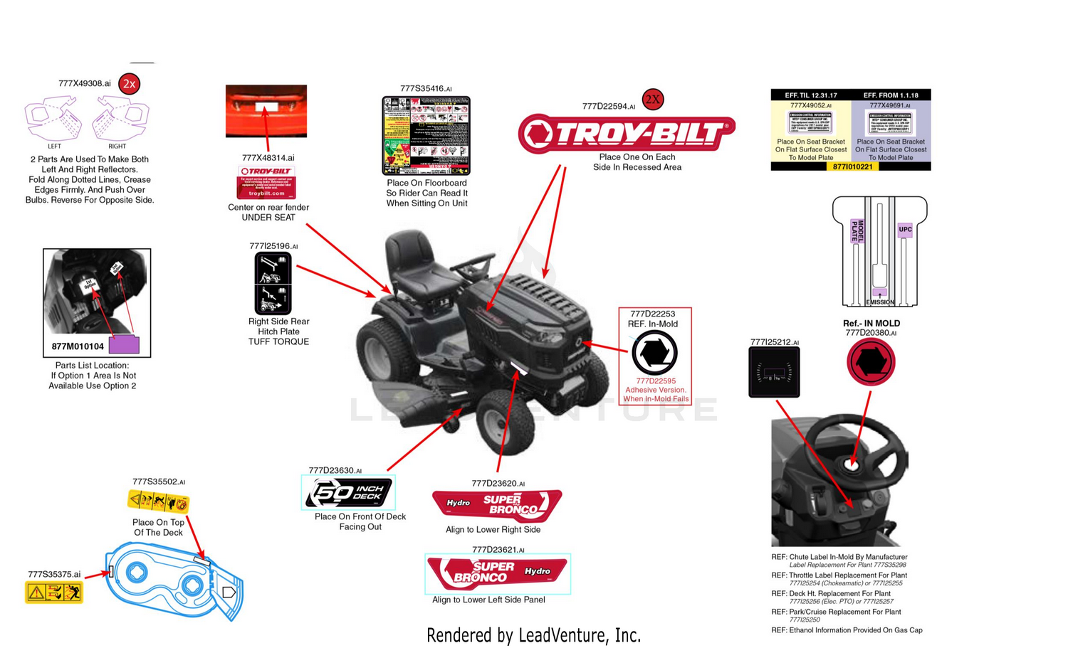 Label Map