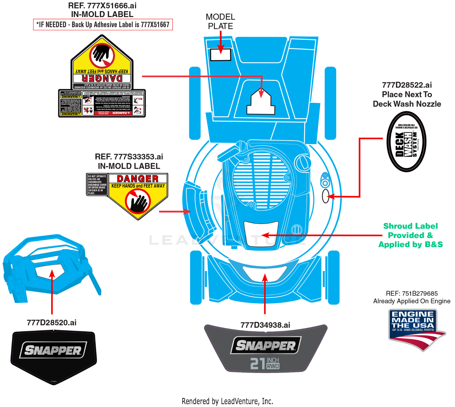 Label Map