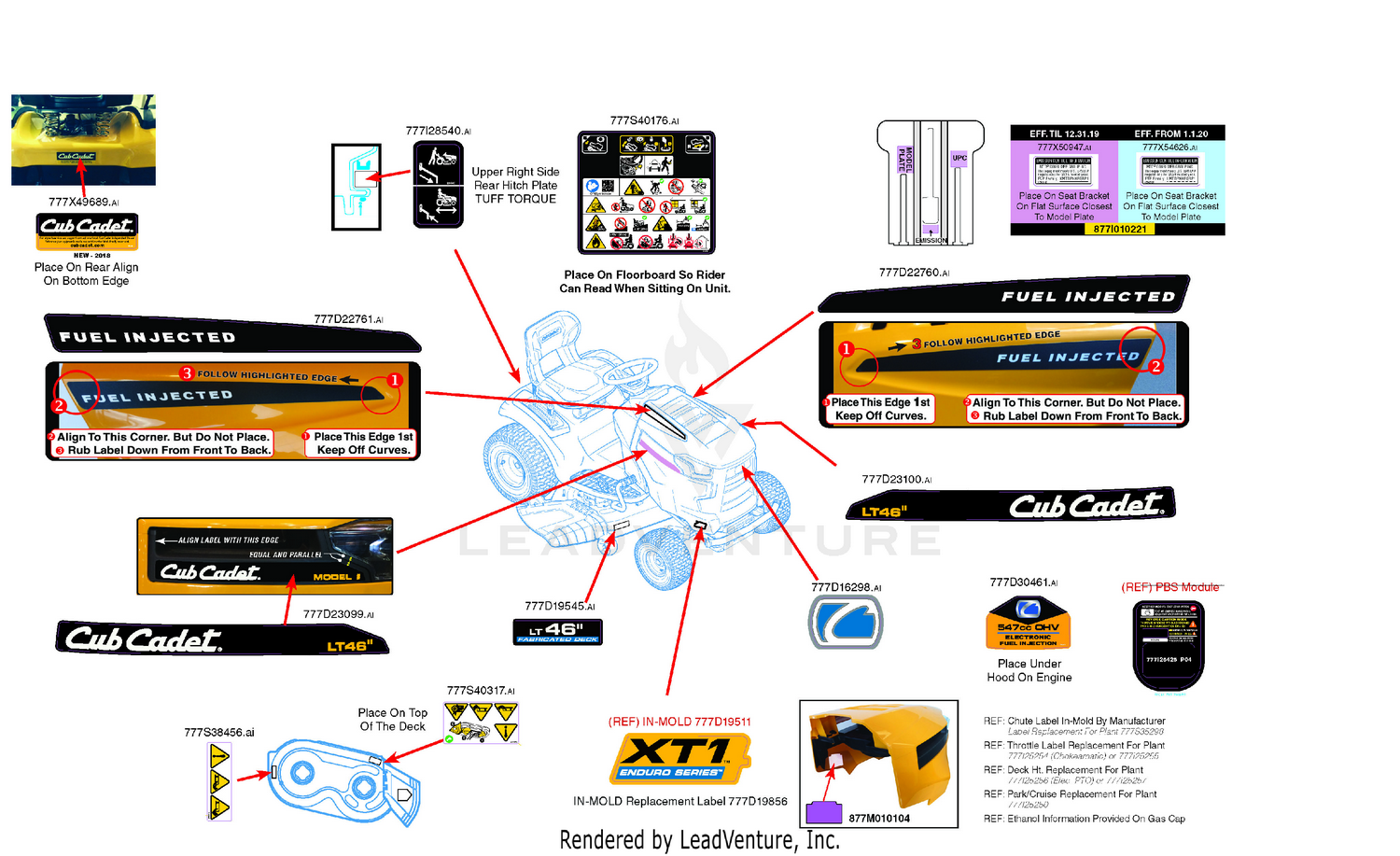 Label Map