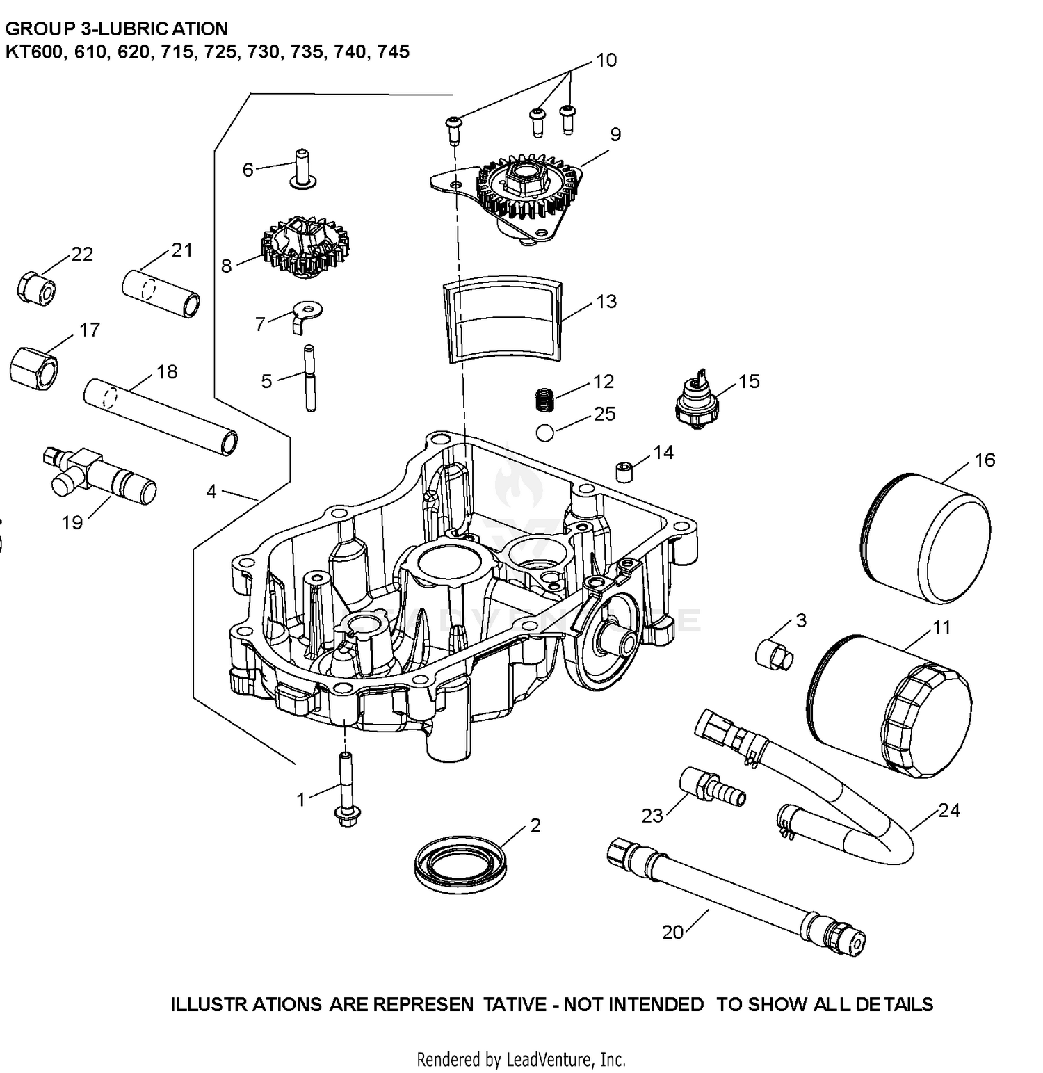 KT740-3095 Lubrication