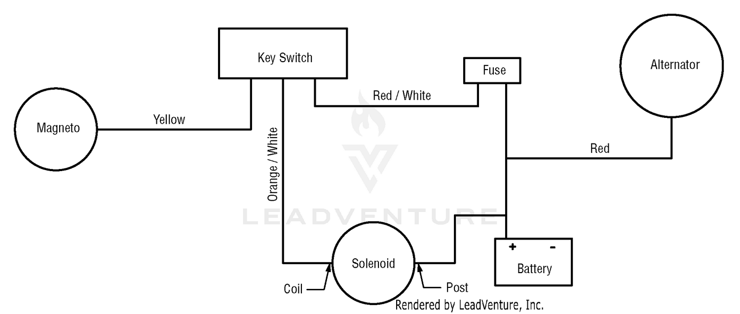 diagram
