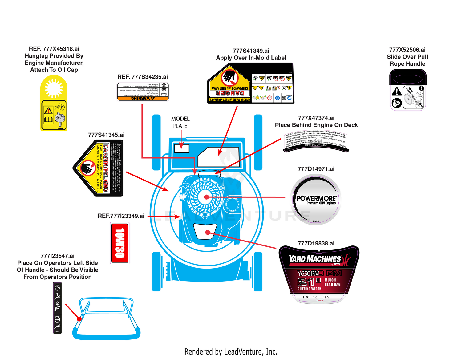 Label Map