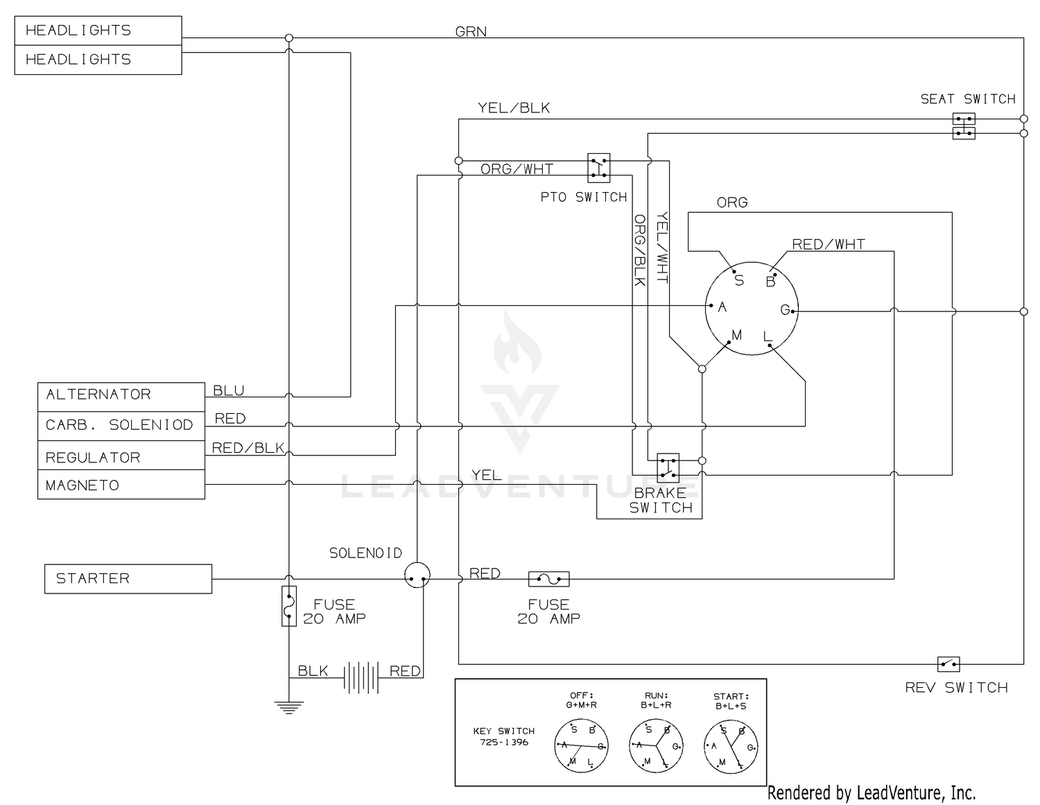diagram