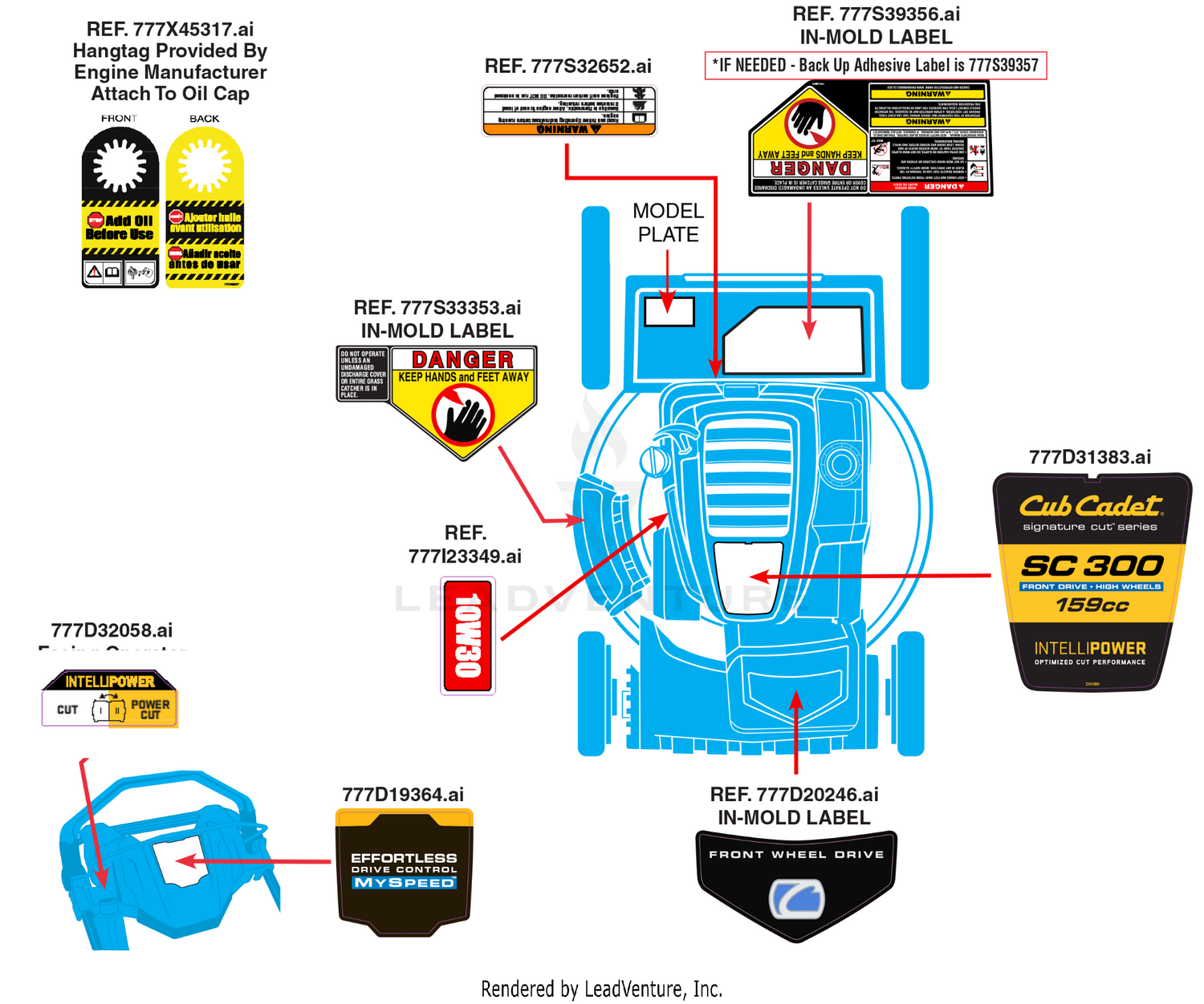 Label Map