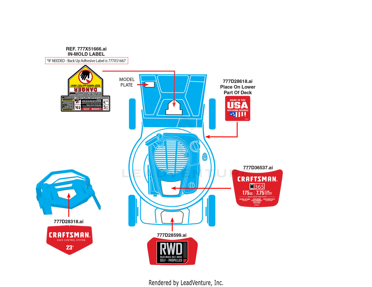 Label Map
