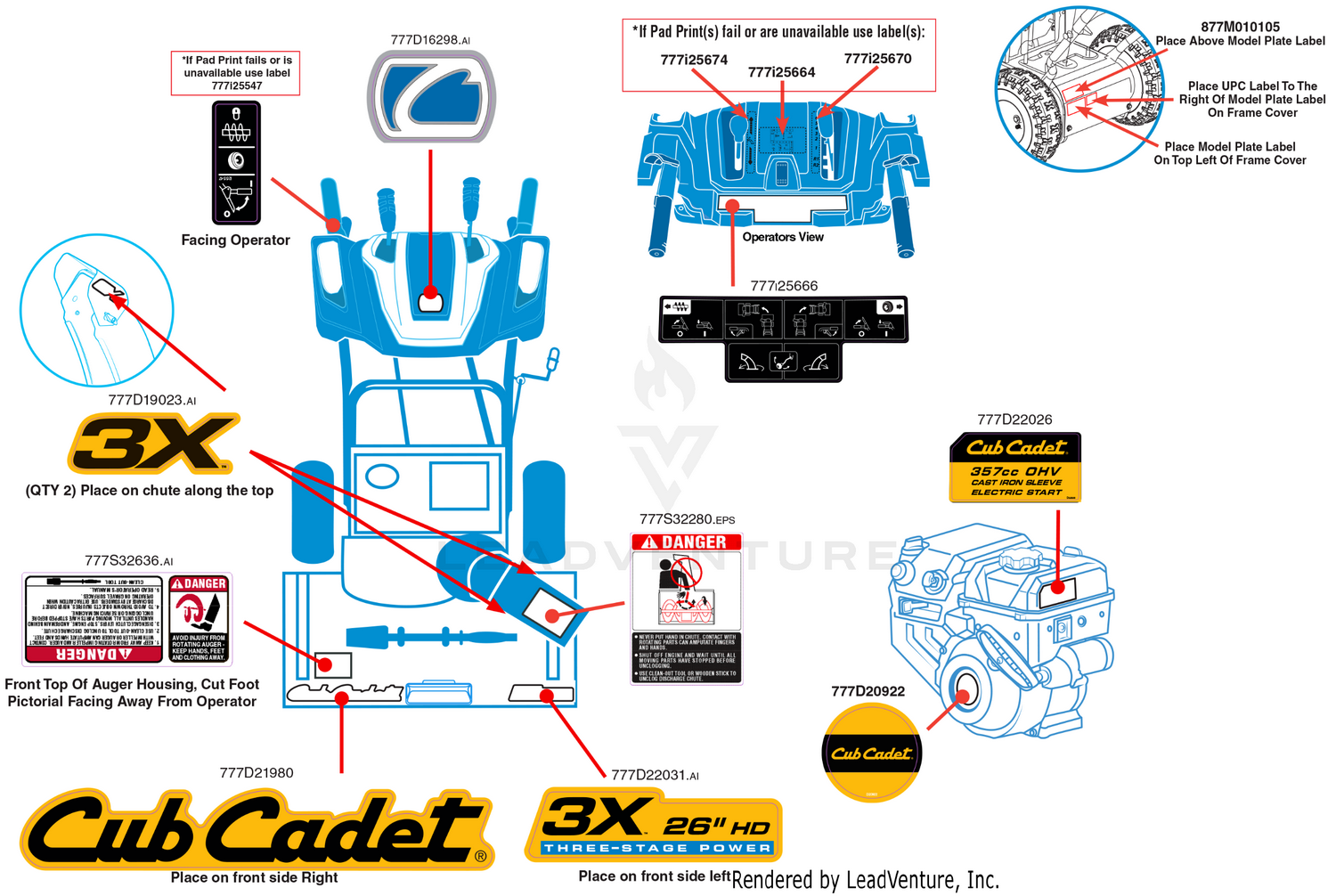 Label Map