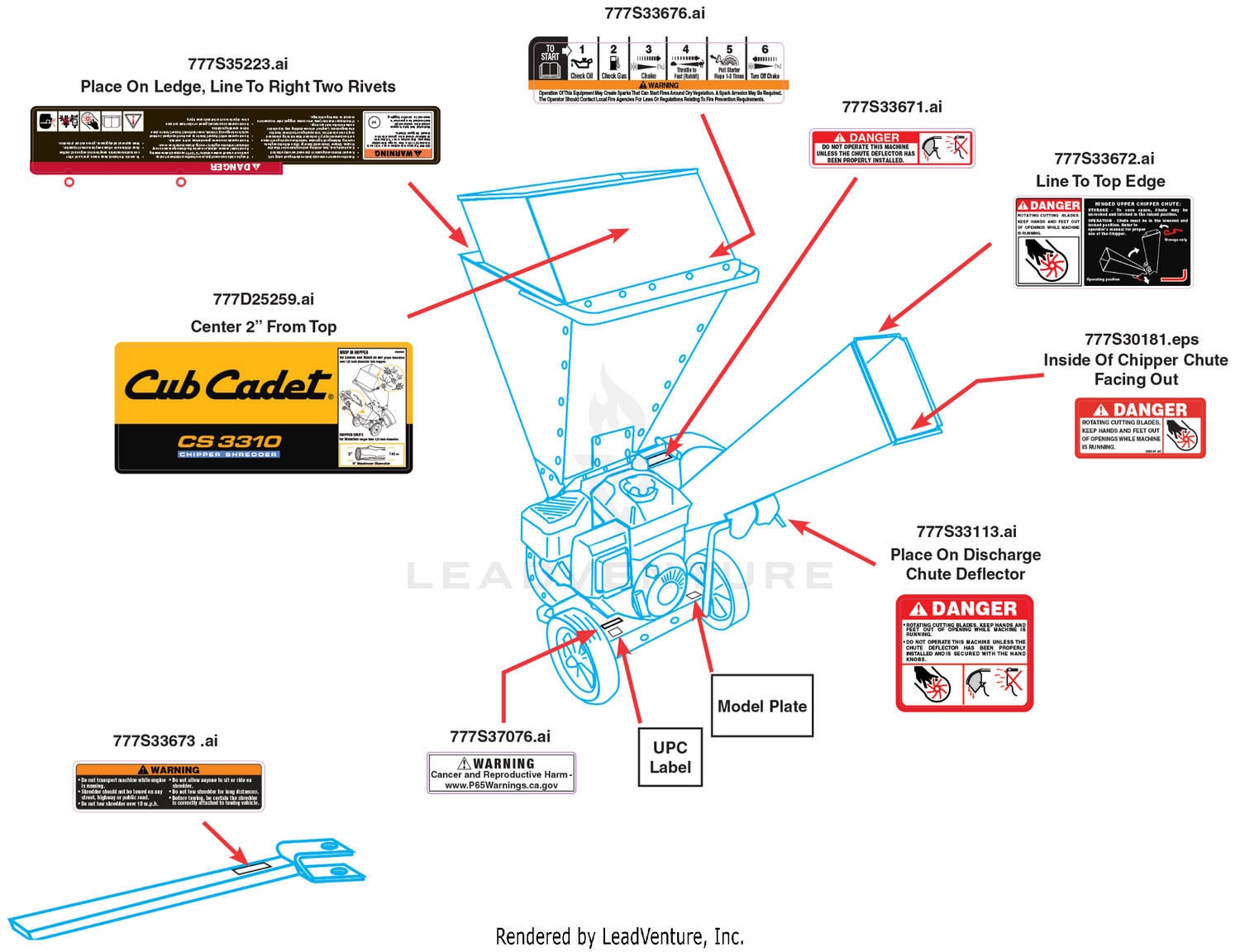 Label Map