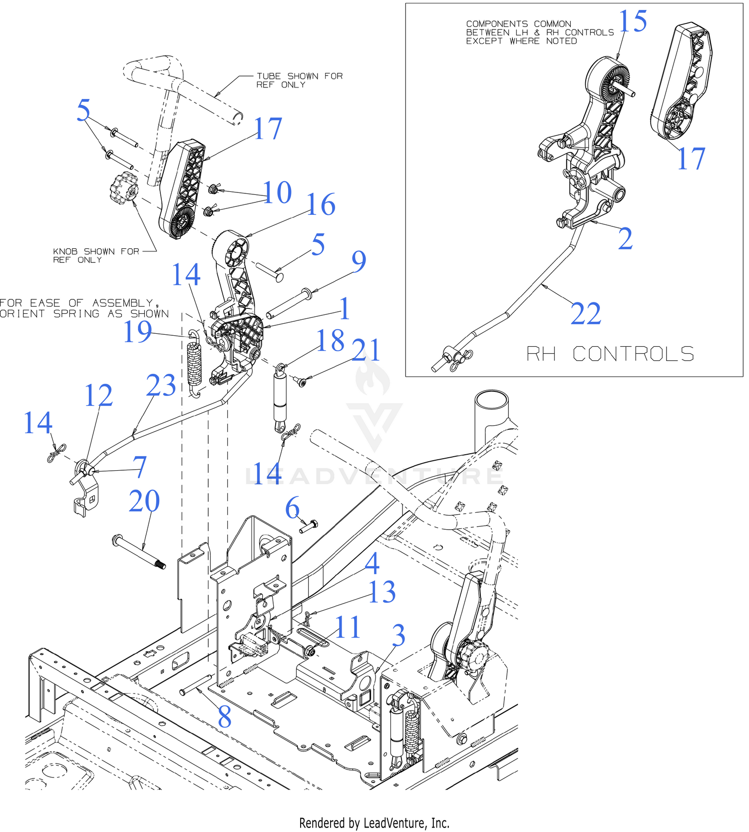 Controls