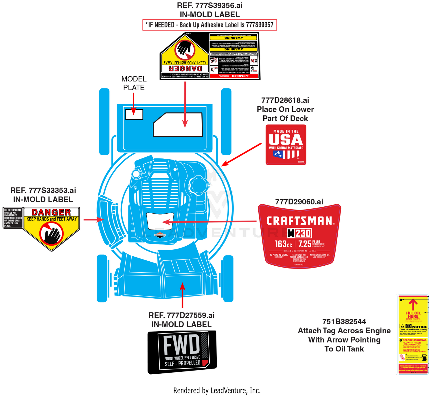 Label Map