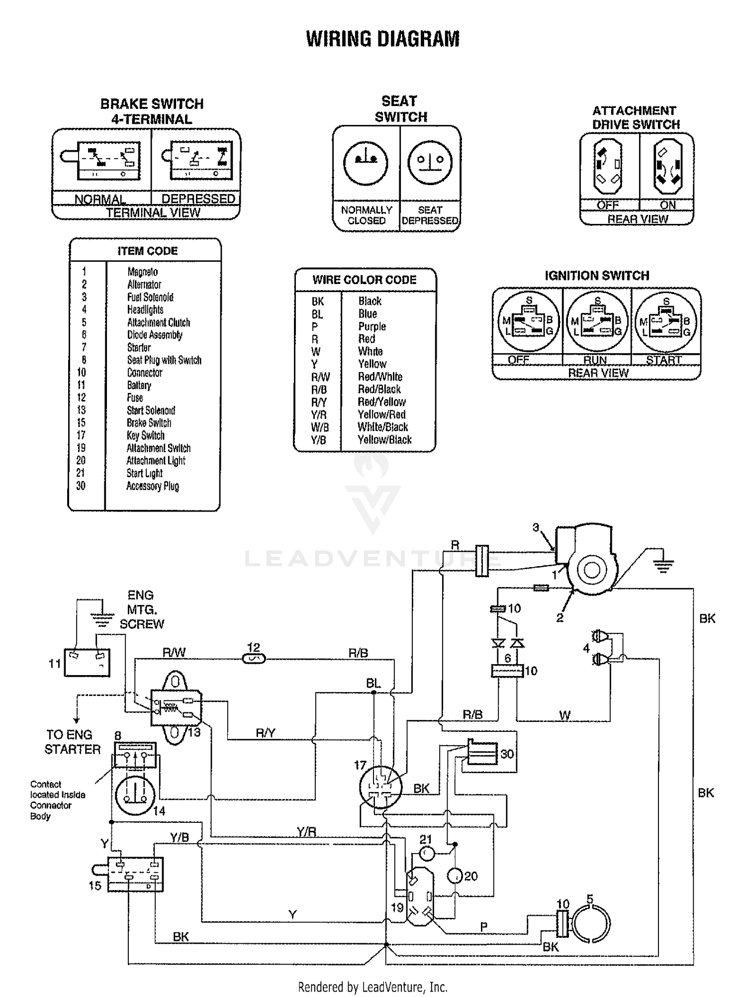diagram