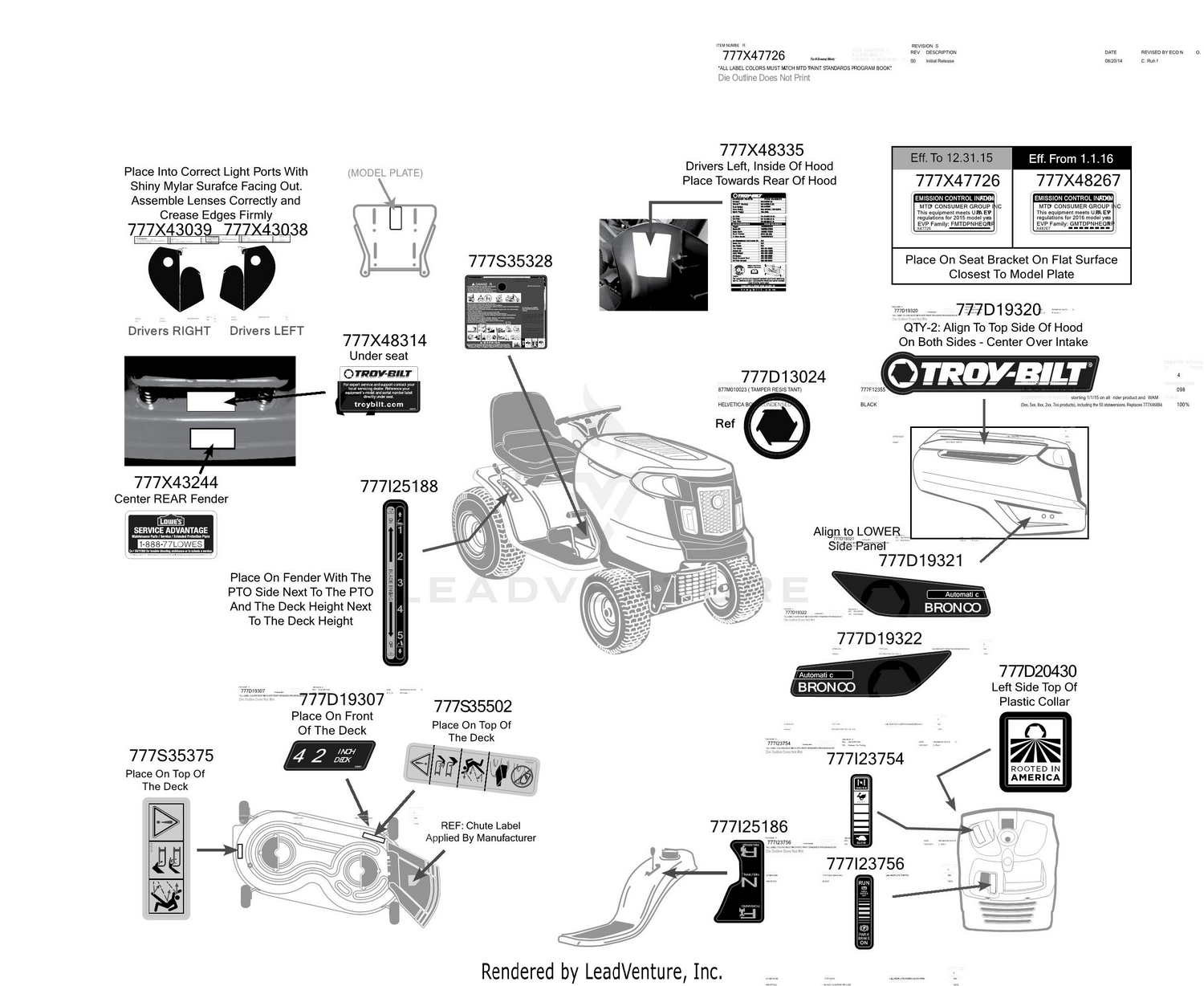 Label Map