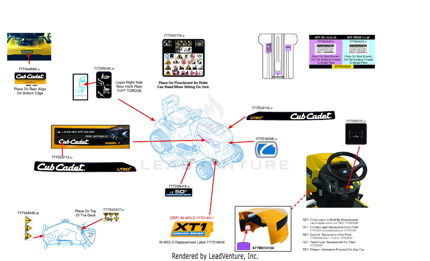 Label Map