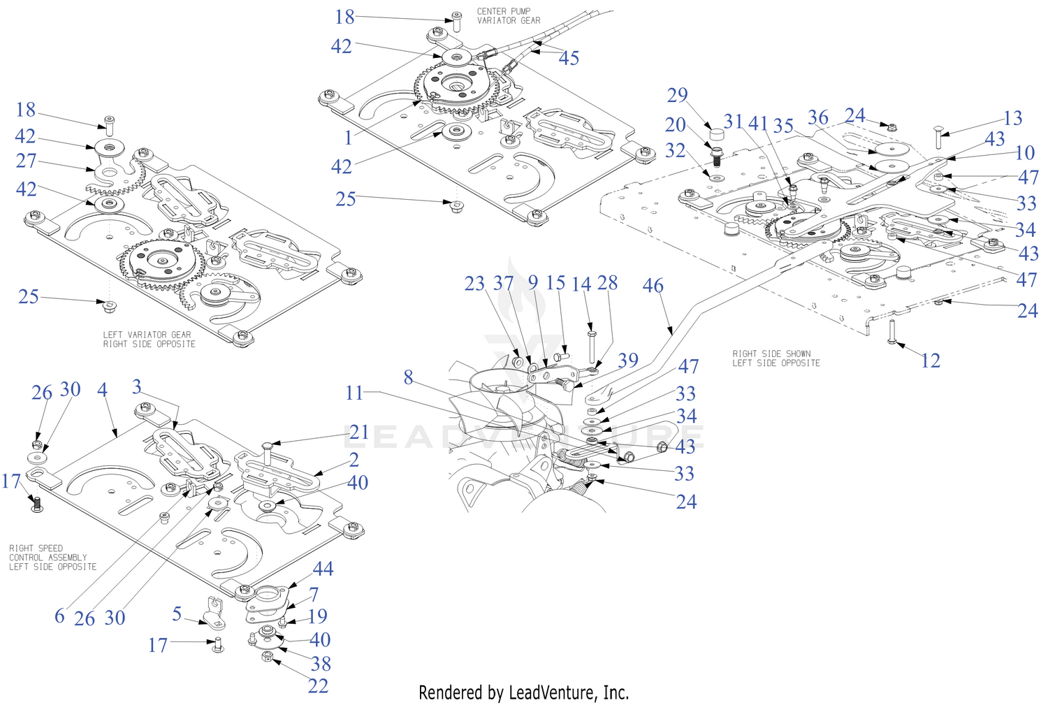 Controls