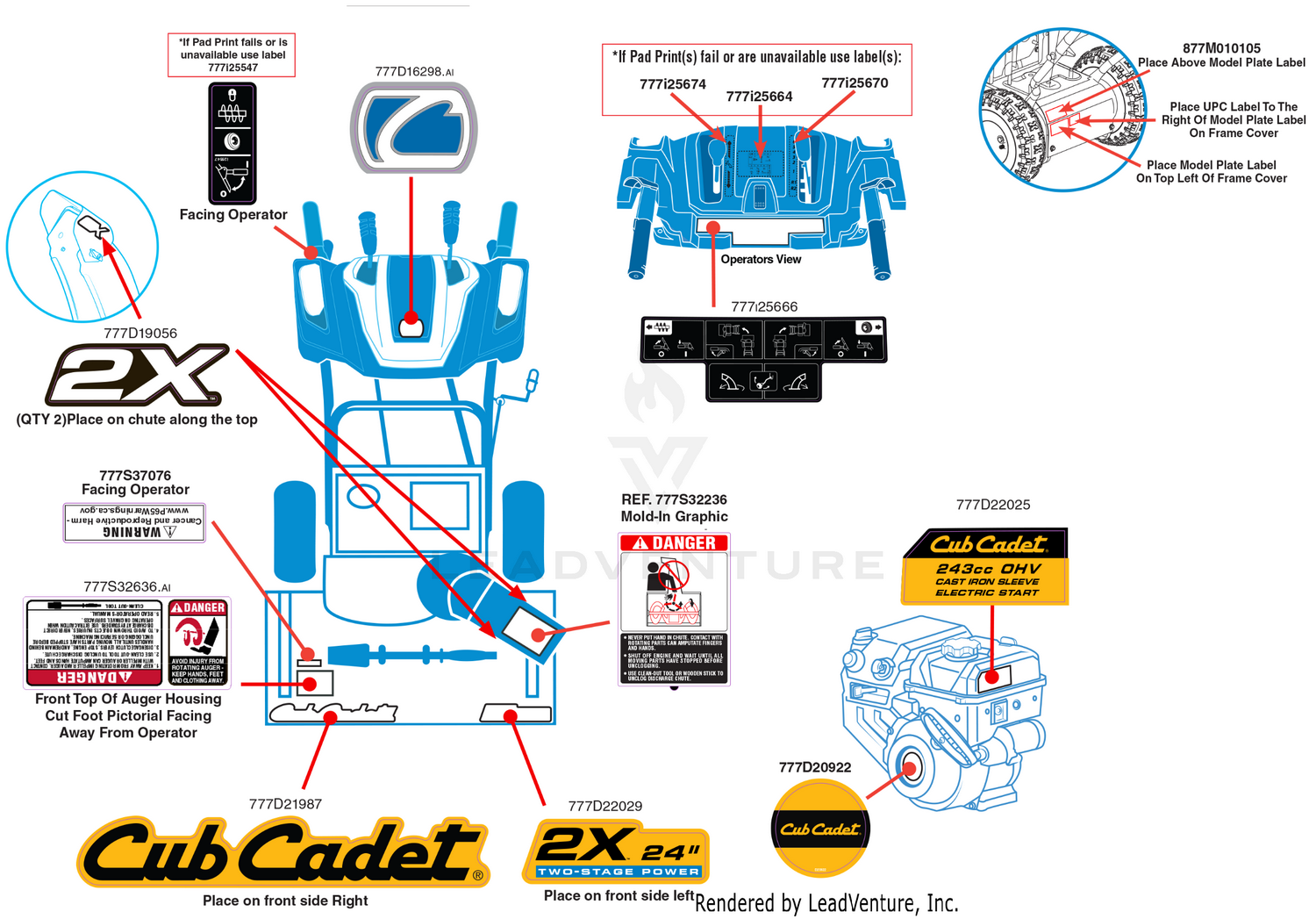 Label Map
