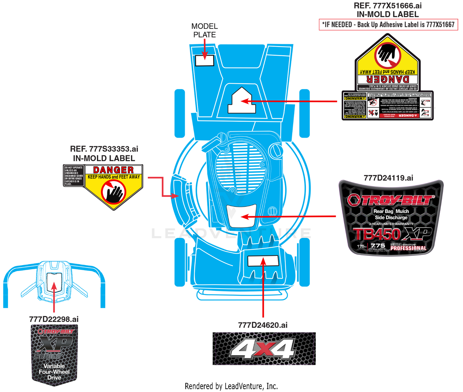 Label Map