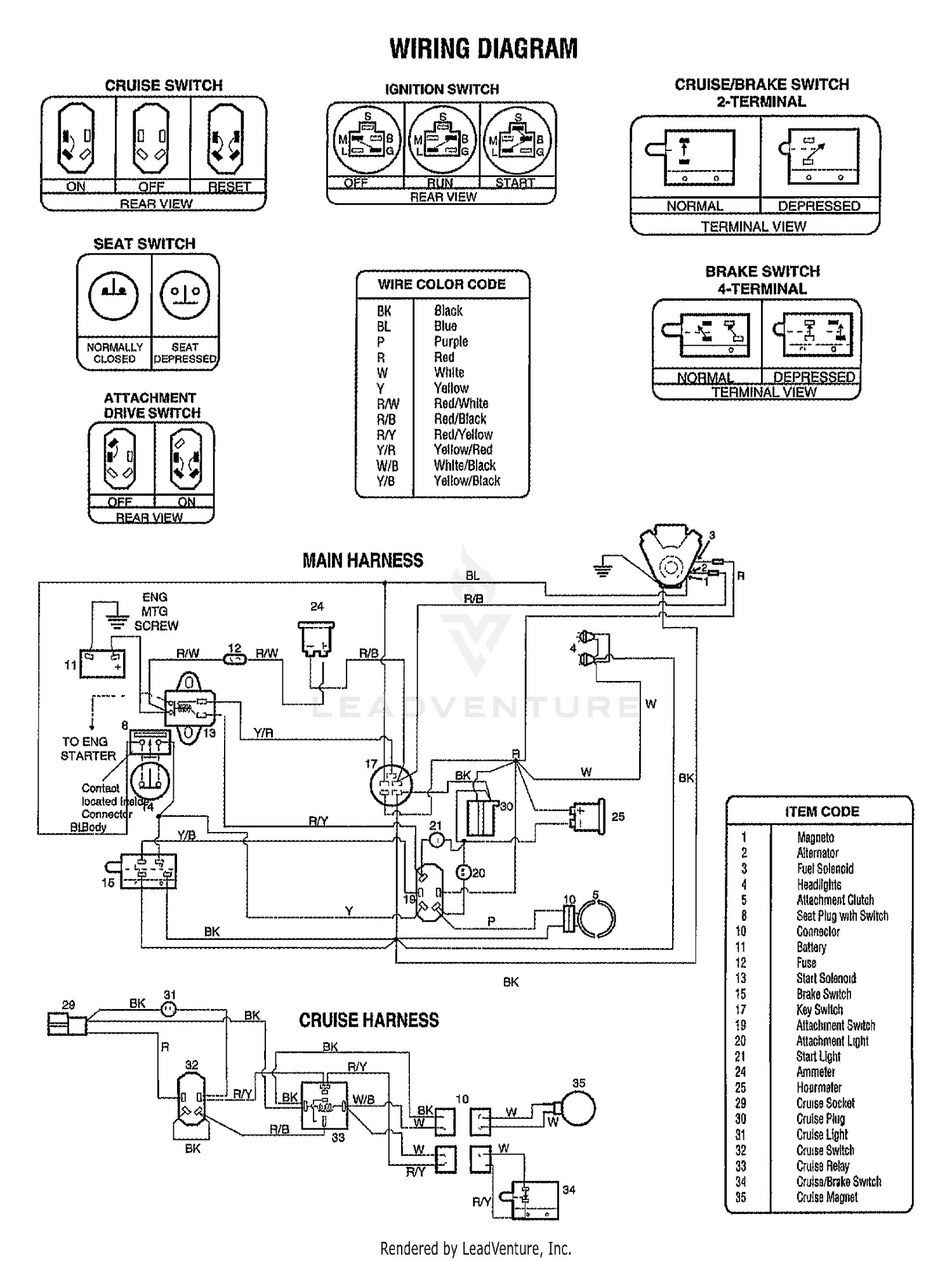 diagram