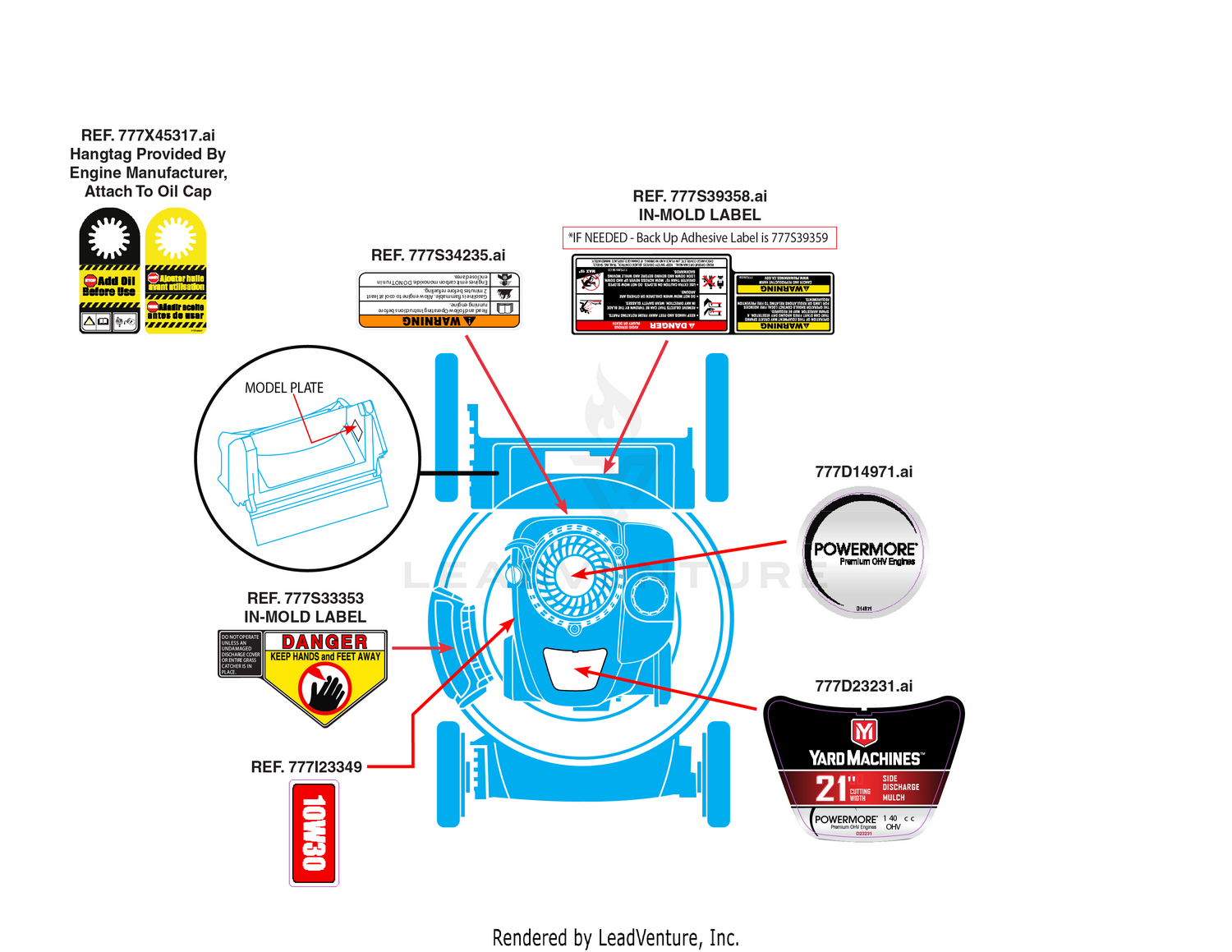 Label Map