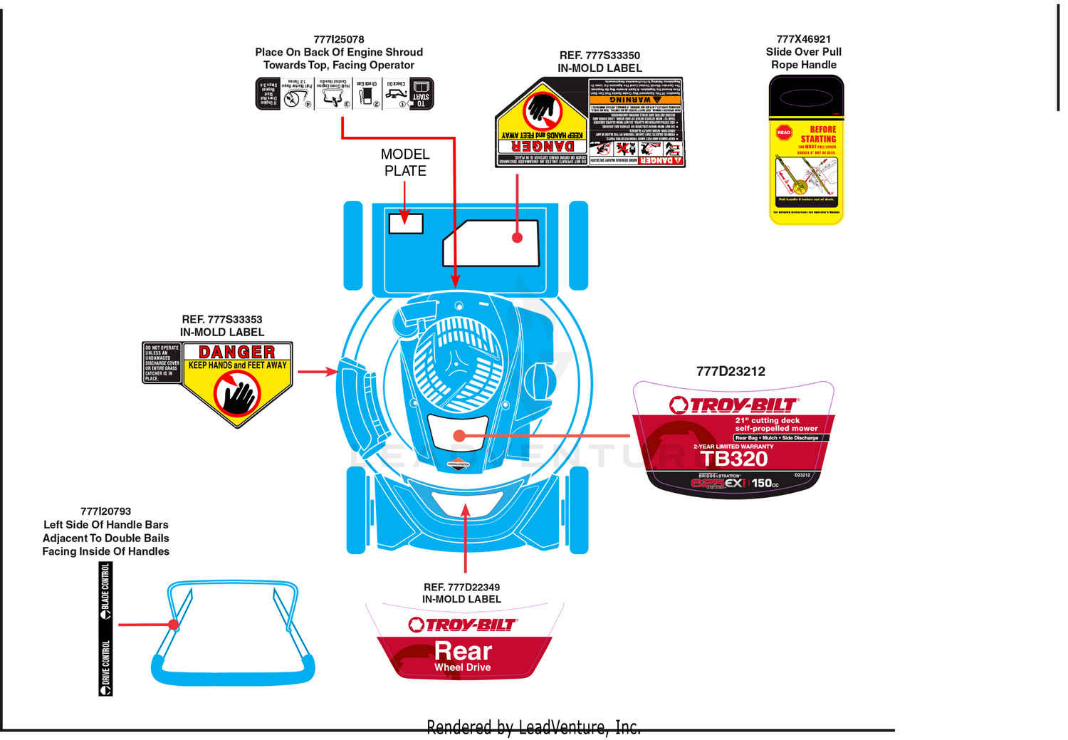 Label Map