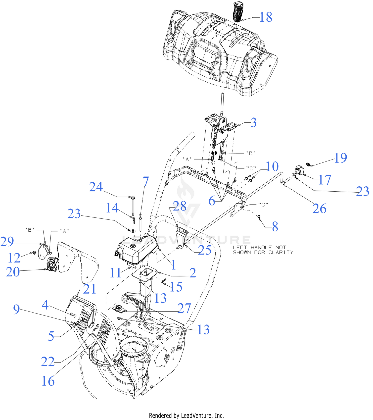 Chute Controls