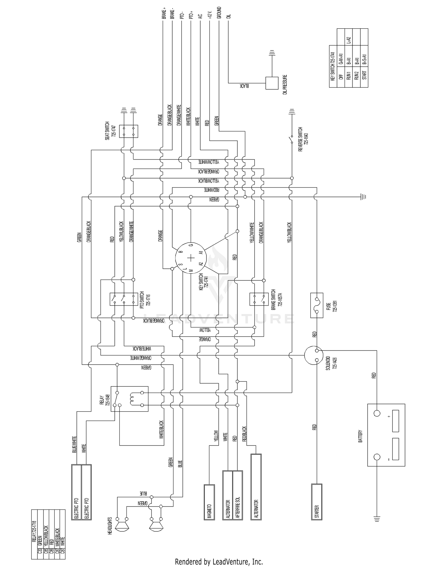 diagram