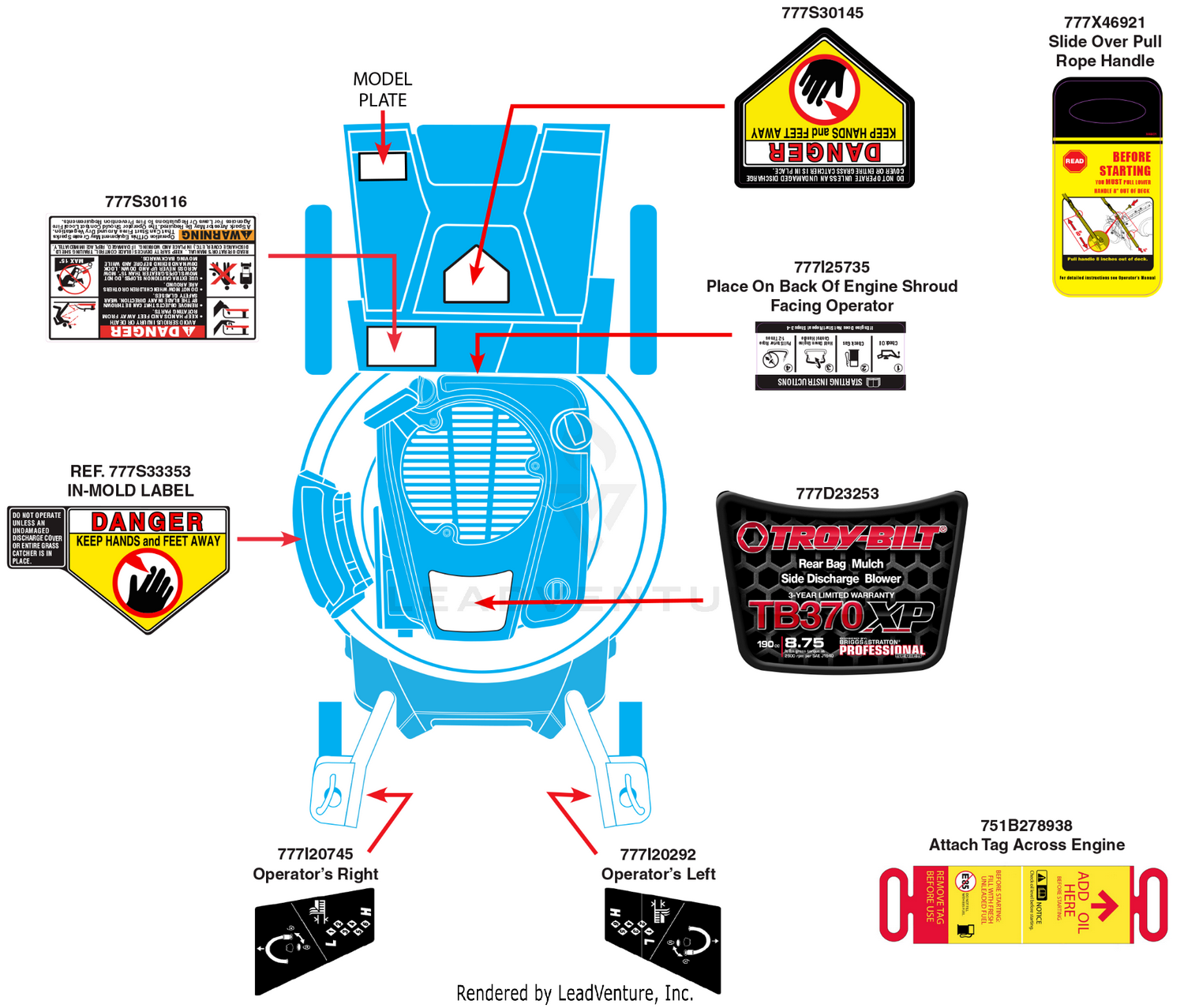 Label Map