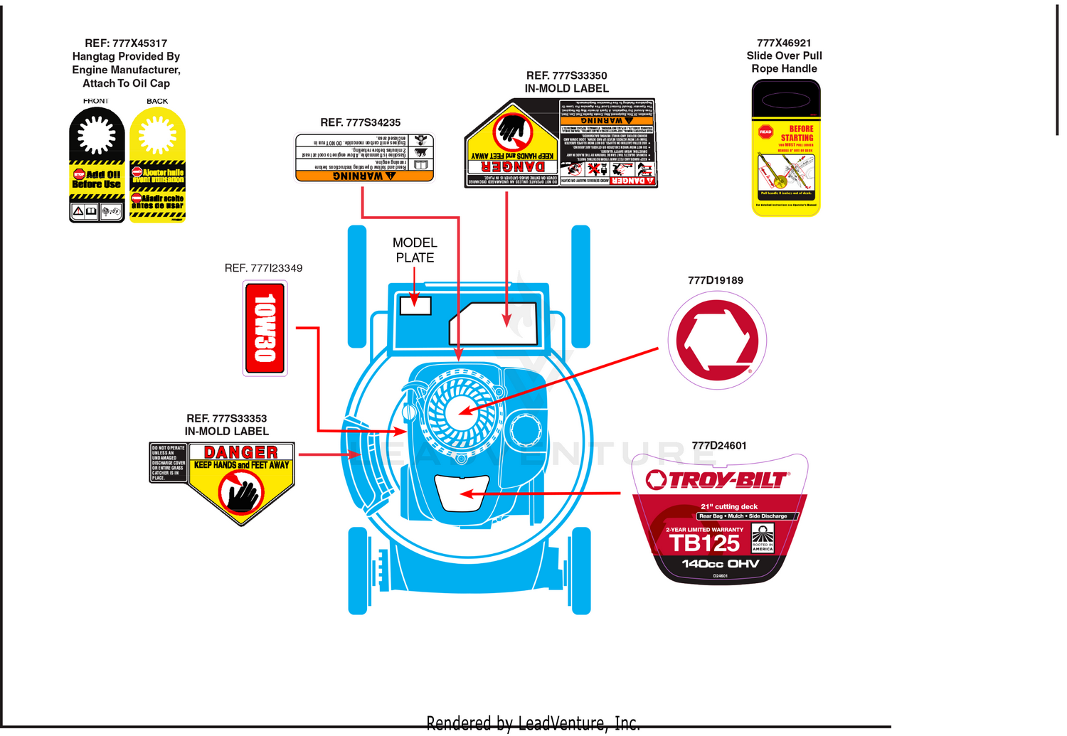 Label Map