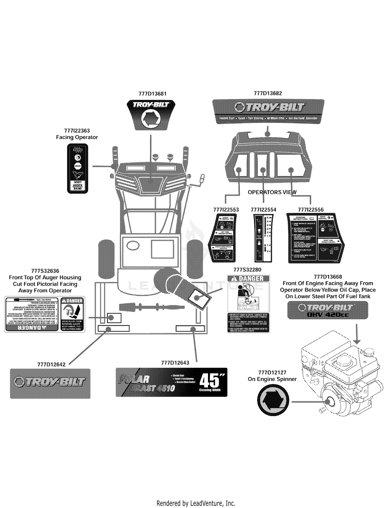 Label Map