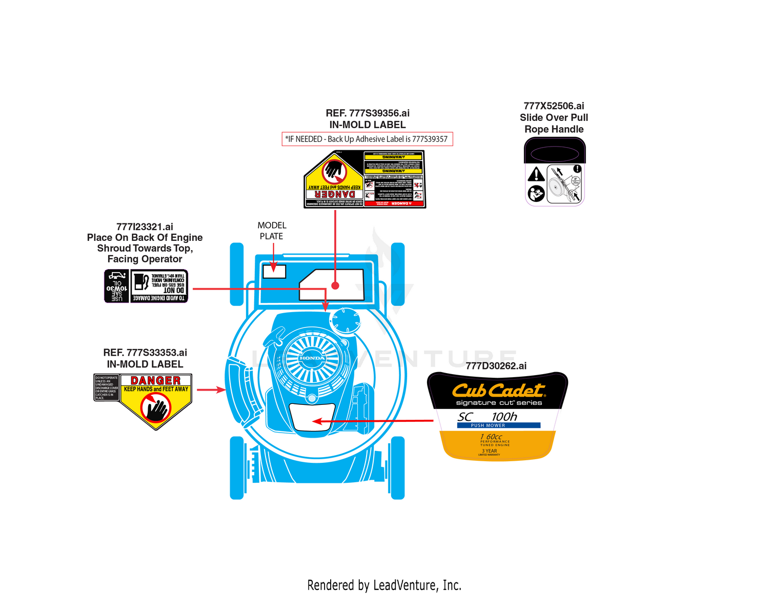Label Map