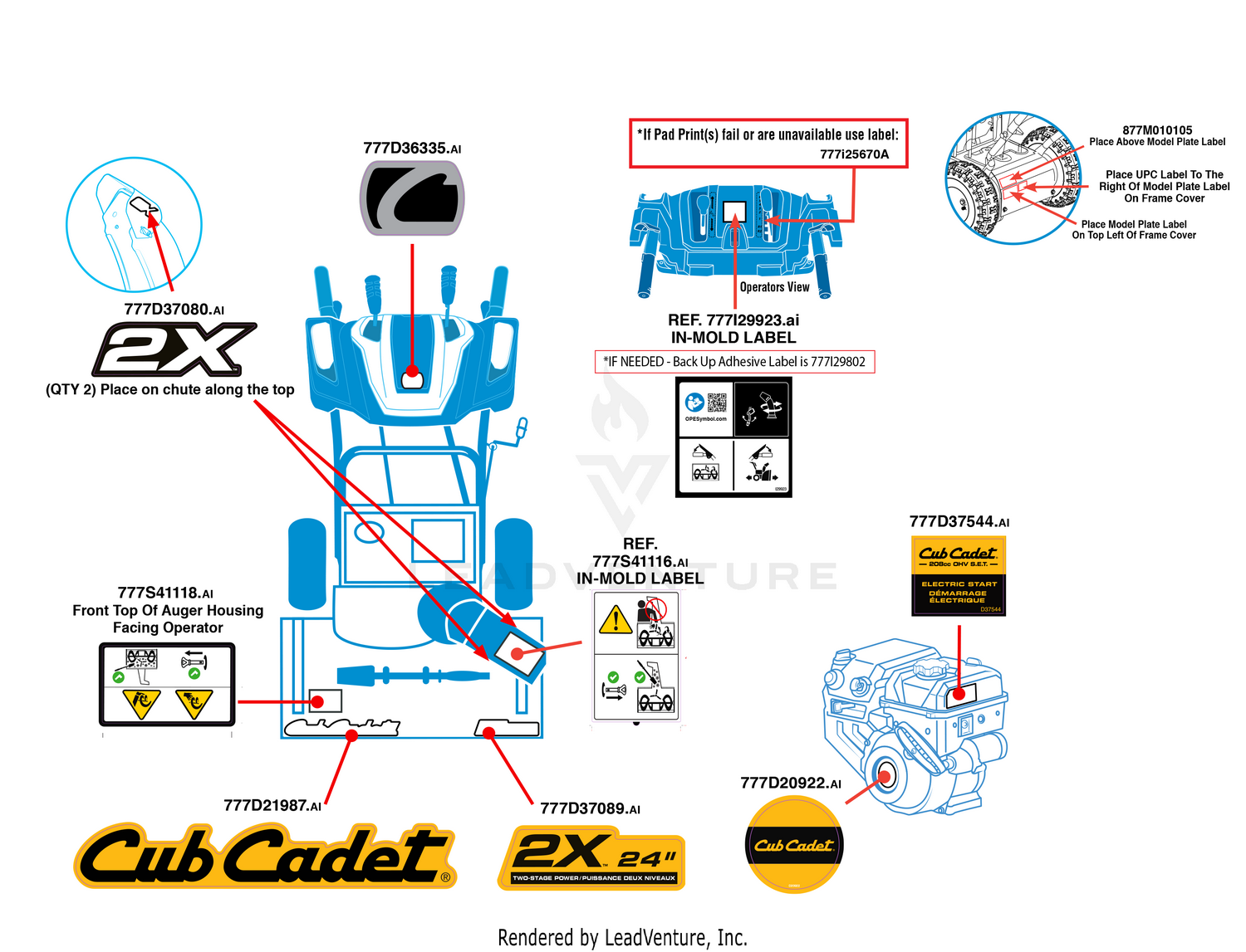 Label Map