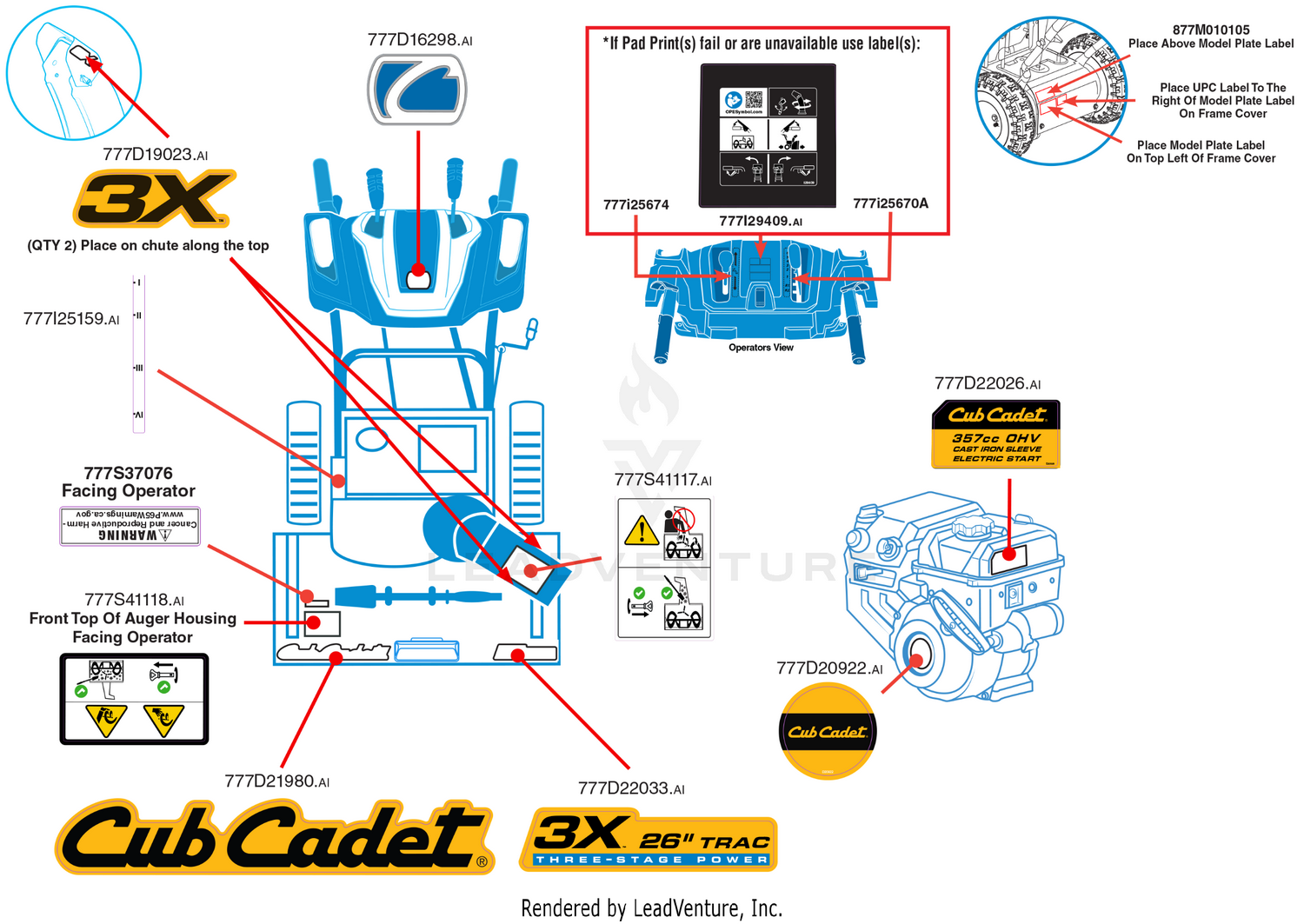 Label Map